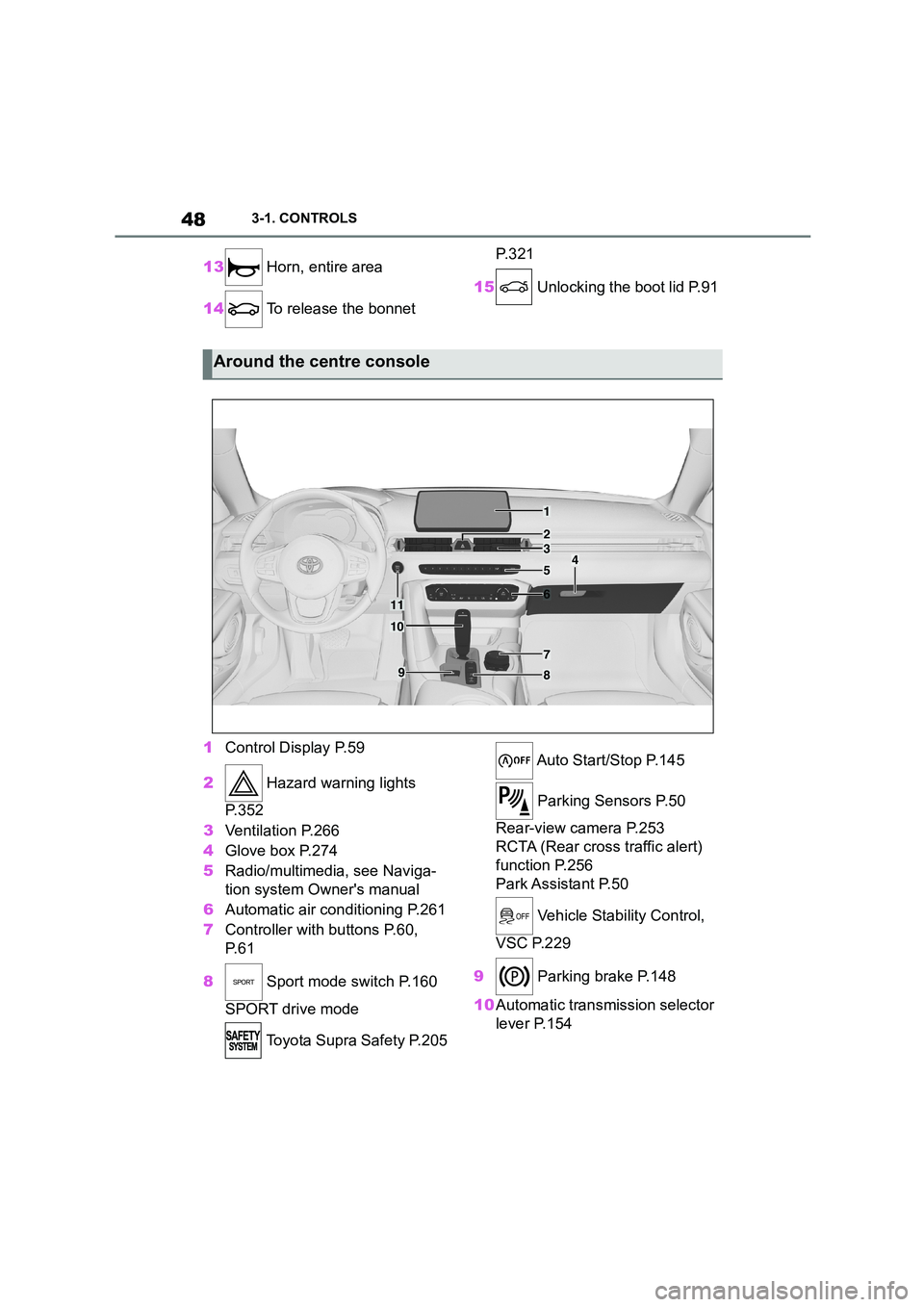 TOYOTA SUPRA 2022 Owners Manual 483-1. CONTROLS
13 Horn, entire area
14 To release the bonnet
P. 3 2 1
15 Unlocking the boot lid P.91
1 Control Display P.59
2 Hazard warning lights
P. 3 5 2
3 Ventilation P.266
4 Glove b TOYOTA SUPRA 2022 Owners Manual 483-1. CONTROLS
13 Horn, entire area
14 To release the bonnet
P. 3 2 1
15 Unlocking the boot lid P.91
1 Control Display P.59
2 Hazard warning lights
P. 3 5 2
3 Ventilation P.266
4 Glove b