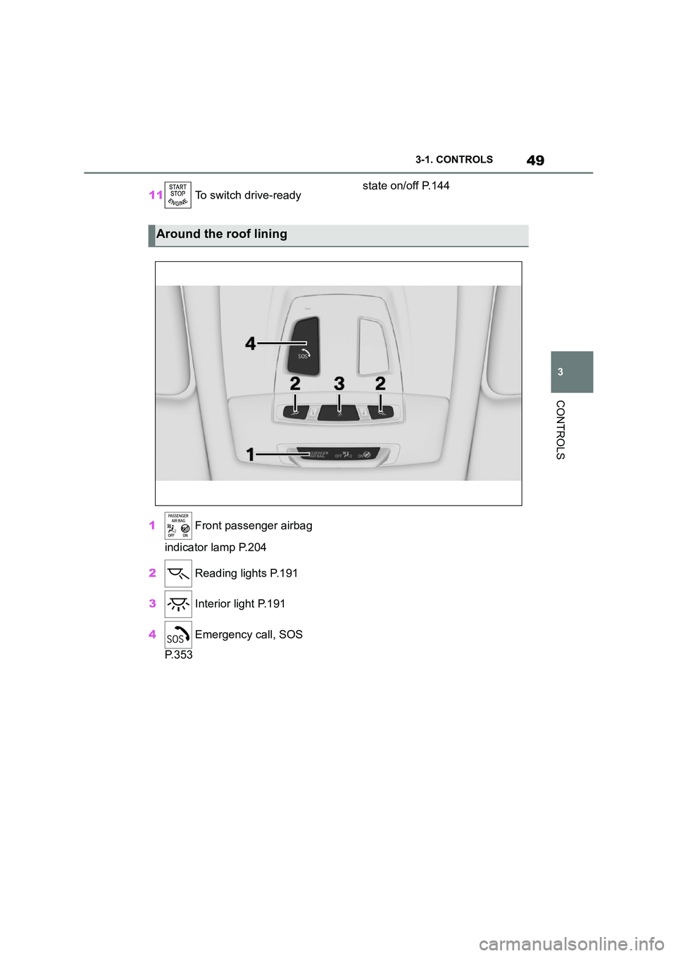 TOYOTA SUPRA 2022 Workshop Manual 49
3 
3-1. CONTROLS
CONTROLS
11  To switch drive-ready  state on/off P.144 
1  Front passenger airbag  
indicator lamp P.204 
2  Reading lights P.191 
3  Interior light P.191 
4  Emergency call, SOS  