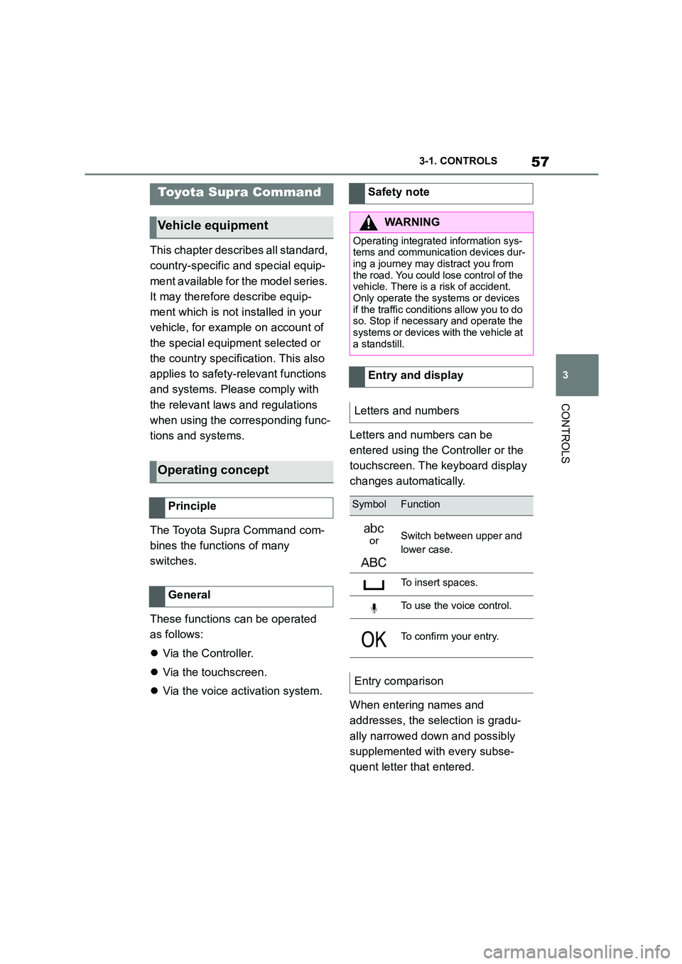 TOYOTA SUPRA 2022 Workshop Manual 57
3 
3-1. CONTROLS
CONTROLS
This chapter describes all standard,  
country-specific and special equip-
ment available for the model series. 
It may therefore describe equip-
ment which is not install