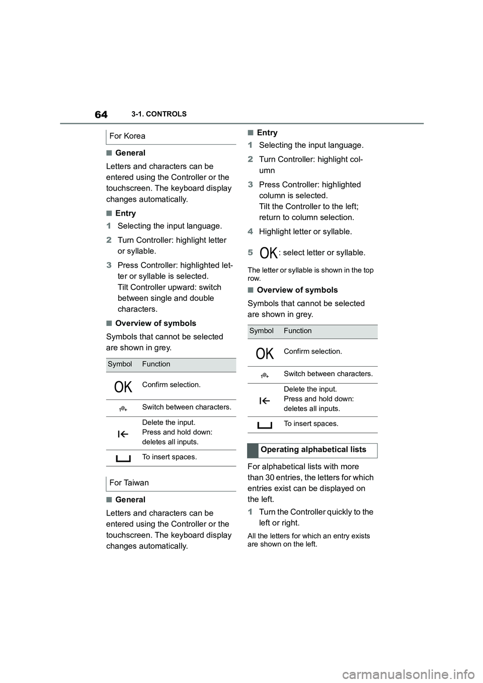 TOYOTA SUPRA 2022 Repair Manual 643-1. CONTROLS
â– General
Letters and characters can be
entered using the Controller or the
touchscreen. The keyboard display
changes automatically.
â– Entry
1 Selecting the input language.
2 TOYOTA SUPRA 2022 Repair Manual 643-1. CONTROLS
â– General
Letters and characters can be
entered using the Controller or the
touchscreen. The keyboard display
changes automatically.
â– Entry
1 Selecting the input language.
2