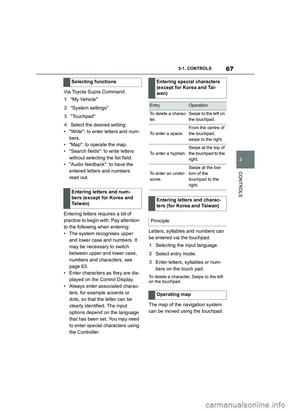 TOYOTA SUPRA 2022 Repair Manual 67
3
3-1. CONTROLS
CONTROLS
Via Toyota Supra Command:
1 "My Vehicle"
2 "System settings"
3 "Touchpad"
4 Select the desired setting:
• "Write": to enter letters and num-
bers.
• "Map": to ope TOYOTA SUPRA 2022 Repair Manual 67
3
3-1. CONTROLS
CONTROLS
Via Toyota Supra Command:
1 "My Vehicle"
2 "System settings"
3 "Touchpad"
4 Select the desired setting:
• "Write": to enter letters and num-
bers.
• "Map": to ope