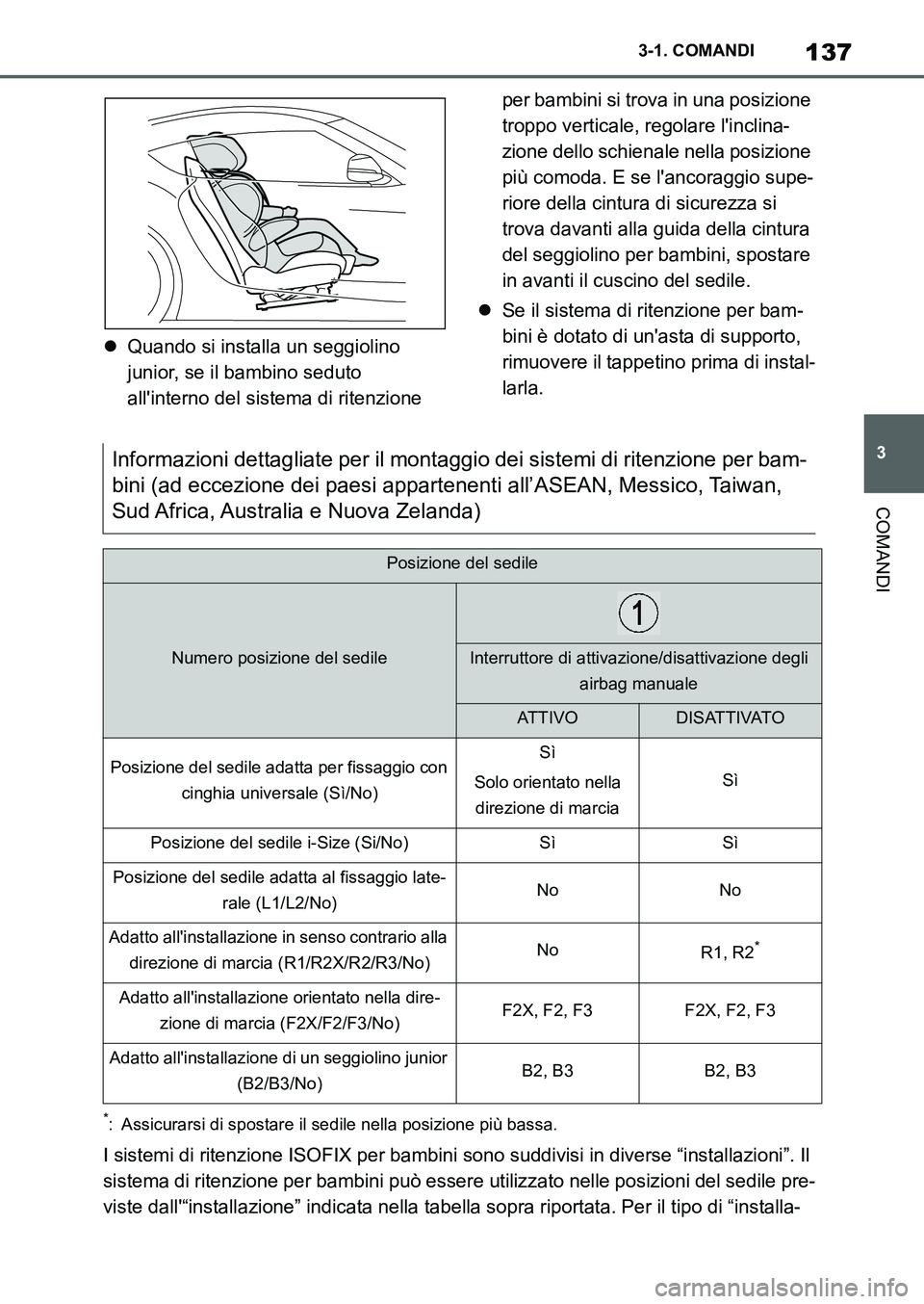 TOYOTA SUPRA 2022 Manuale duso (in Italian) 137
3 3-1. COMANDI
COMANDI
Quando si installa un seggiolino
junior, se il bambino seduto
allinterno del sistema di ritenzione per bambini si trova in una posizione
troppo verticale, regolare l TOYOTA SUPRA 2022 Manuale duso (in Italian) 137
3 3-1. COMANDI
COMANDI
Quando si installa un seggiolino
junior, se il bambino seduto
allinterno del sistema di ritenzione per bambini si trova in una posizione
troppo verticale, regolare l