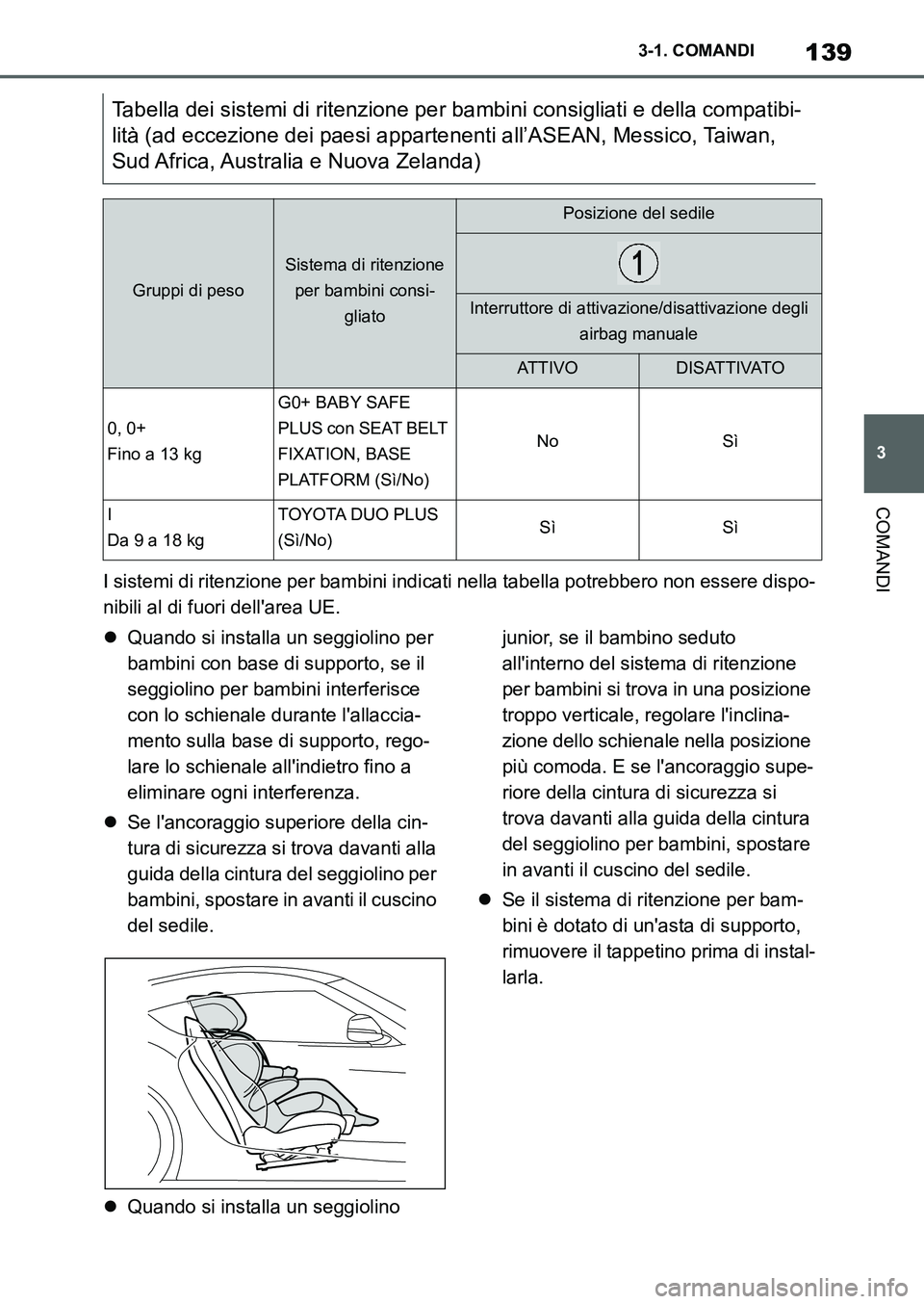 TOYOTA SUPRA 2022 Manuale duso (in Italian) 139
3 3-1. COMANDI
COMANDI
I sistemi di ritenzione per bambini indicati nella tabella potrebbero non essere dispo-
nibili al di fuori dellarea UE.
Quando si installa un seggiolino per
bambini con TOYOTA SUPRA 2022 Manuale duso (in Italian) 139
3 3-1. COMANDI
COMANDI
I sistemi di ritenzione per bambini indicati nella tabella potrebbero non essere dispo-
nibili al di fuori dellarea UE.
Quando si installa un seggiolino per
bambini con