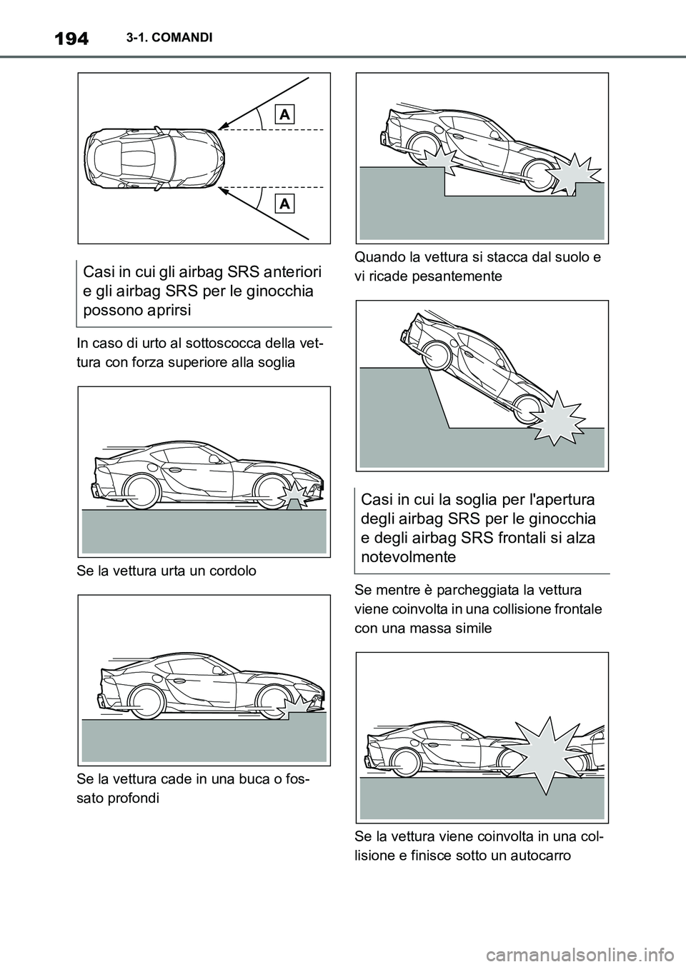 TOYOTA SUPRA 2022 Manuale duso (in Italian) 1943-1. COMANDI
In caso di urto al sottoscocca della vet-
tura con forza superiore alla soglia
Se la vettura urta un cordolo
Se la vettura cade in una buca o fos-
sato profondiQuando la vettura si sta TOYOTA SUPRA 2022 Manuale duso (in Italian) 1943-1. COMANDI
In caso di urto al sottoscocca della vet-
tura con forza superiore alla soglia
Se la vettura urta un cordolo
Se la vettura cade in una buca o fos-
sato profondiQuando la vettura si sta