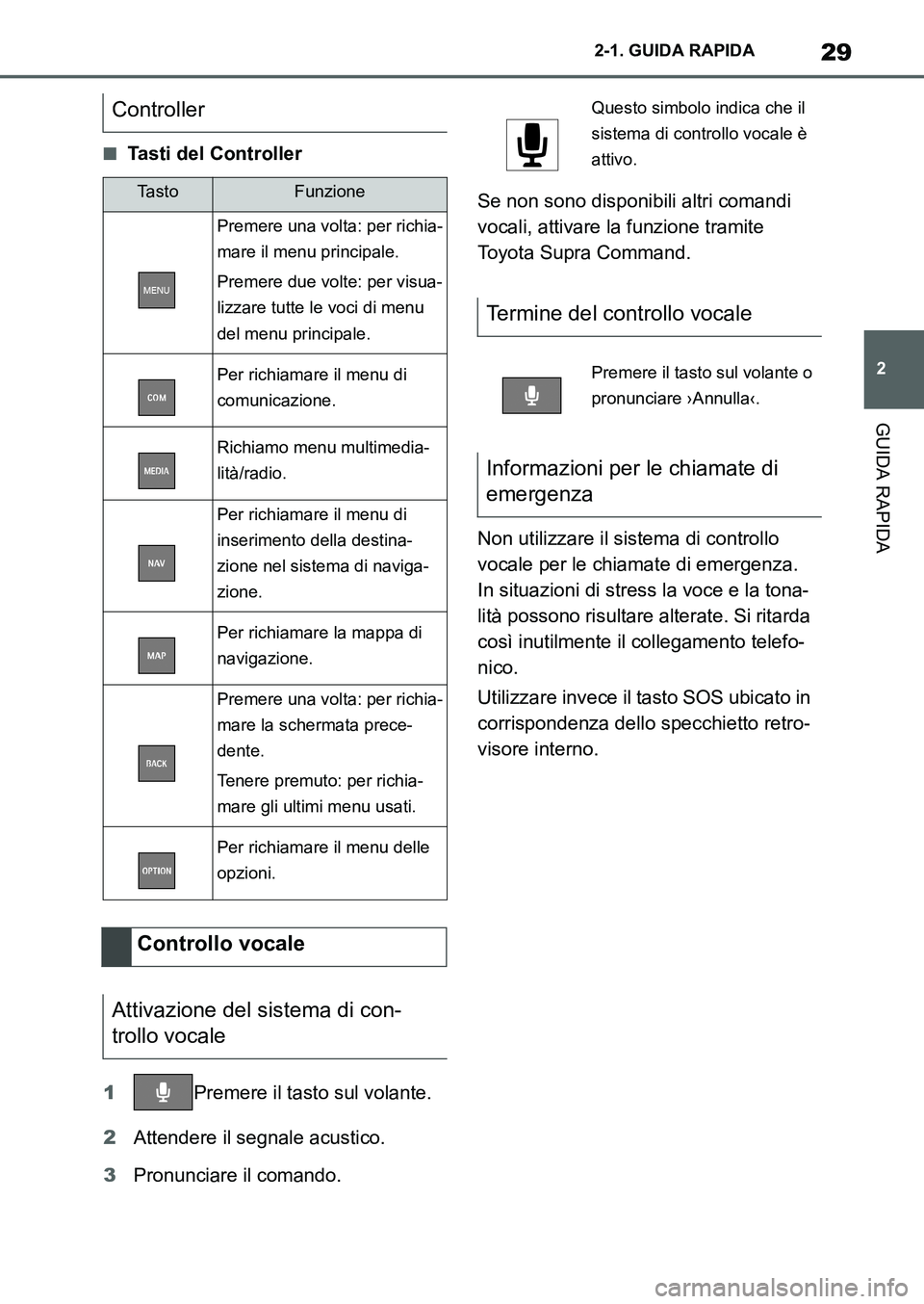 TOYOTA SUPRA 2022  Manuale duso (in Italian) 29
2 2-1. GUIDA RAPIDA
GUIDA RAPIDA
■Tasti del Controller
1Premere il tasto sul volante.
2Attendere il segnale acustico.
3Pronunciare il comando.Se non sono disponibili altri comandi 
vocali, attiva