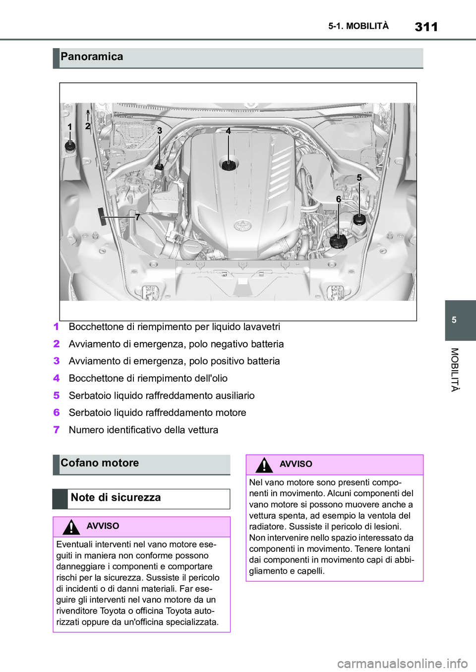 TOYOTA SUPRA 2022 Manuale duso (in Italian) 311
5 5-1. MOBILITÀ
MOBILITÀ
1Bocchettone di riempimento per liquido lavavetri
2Avviamento di emergenza, polo negativo batteria
3Avviamento di emergenza, polo positivo batteria
4Bocchettone di riemp TOYOTA SUPRA 2022 Manuale duso (in Italian) 311
5 5-1. MOBILITÀ
MOBILITÀ
1Bocchettone di riempimento per liquido lavavetri
2Avviamento di emergenza, polo negativo batteria
3Avviamento di emergenza, polo positivo batteria
4Bocchettone di riemp