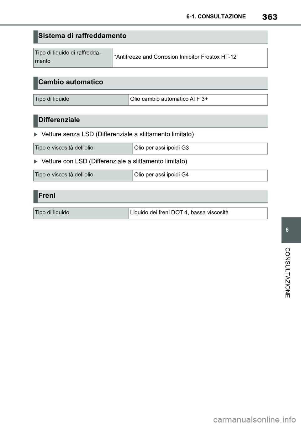 TOYOTA SUPRA 2022  Manuale duso (in Italian) 363
6 6-1. CONSULTAZIONE
CONSULTAZIONE
Vetture senza LSD (Differenziale a slittamento limitato)
Vetture con LSD (Differenziale a slittamento limitato)
Sistema di raffreddamento
Tipo di liquido d