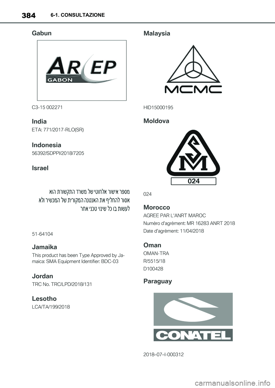 TOYOTA SUPRA 2022 Manuale duso (in Italian) 3846-1. CONSULTAZIONE
Supra_OM_Italian_OM9A063L_1_2111.book 384 ページ 2021年8月27日 金曜日 午後6時55分 TOYOTA SUPRA 2022 Manuale duso (in Italian) 3846-1. CONSULTAZIONE
Supra_OM_Italian_OM9A063L_1_2111.book 384 ページ 2021年8月27日 金曜日 午後6時55分