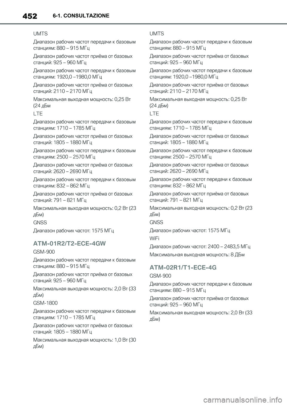 TOYOTA SUPRA 2022 Manuale duso (in Italian) 4526-1. CONSULTAZIONE
Supra_OM_Italian_OM9A063L_1_2111.book 452 ページ 2021年8月27日 金曜日 午後6時55分 TOYOTA SUPRA 2022 Manuale duso (in Italian) 4526-1. CONSULTAZIONE
Supra_OM_Italian_OM9A063L_1_2111.book 452 ページ 2021年8月27日 金曜日 午後6時55分
