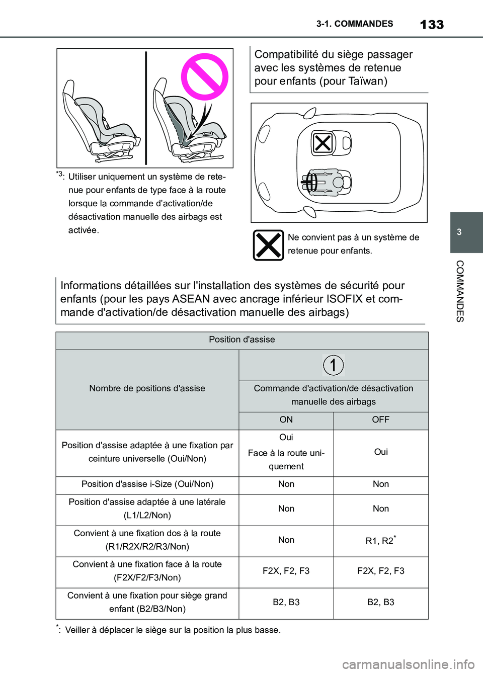 TOYOTA SUPRA 2022 Notices Demploi (in French) 133
3 3-1. COMMANDES
COMMANDES
*3: Utiliser uniquement un système de rete-
nue pour enfants de type face à la route
lorsque la commande d’activation/de
désactivation manuelle des airbags est
a TOYOTA SUPRA 2022 Notices Demploi (in French) 133
3 3-1. COMMANDES
COMMANDES
*3: Utiliser uniquement un système de rete-
nue pour enfants de type face à la route
lorsque la commande d’activation/de
désactivation manuelle des airbags est
a
