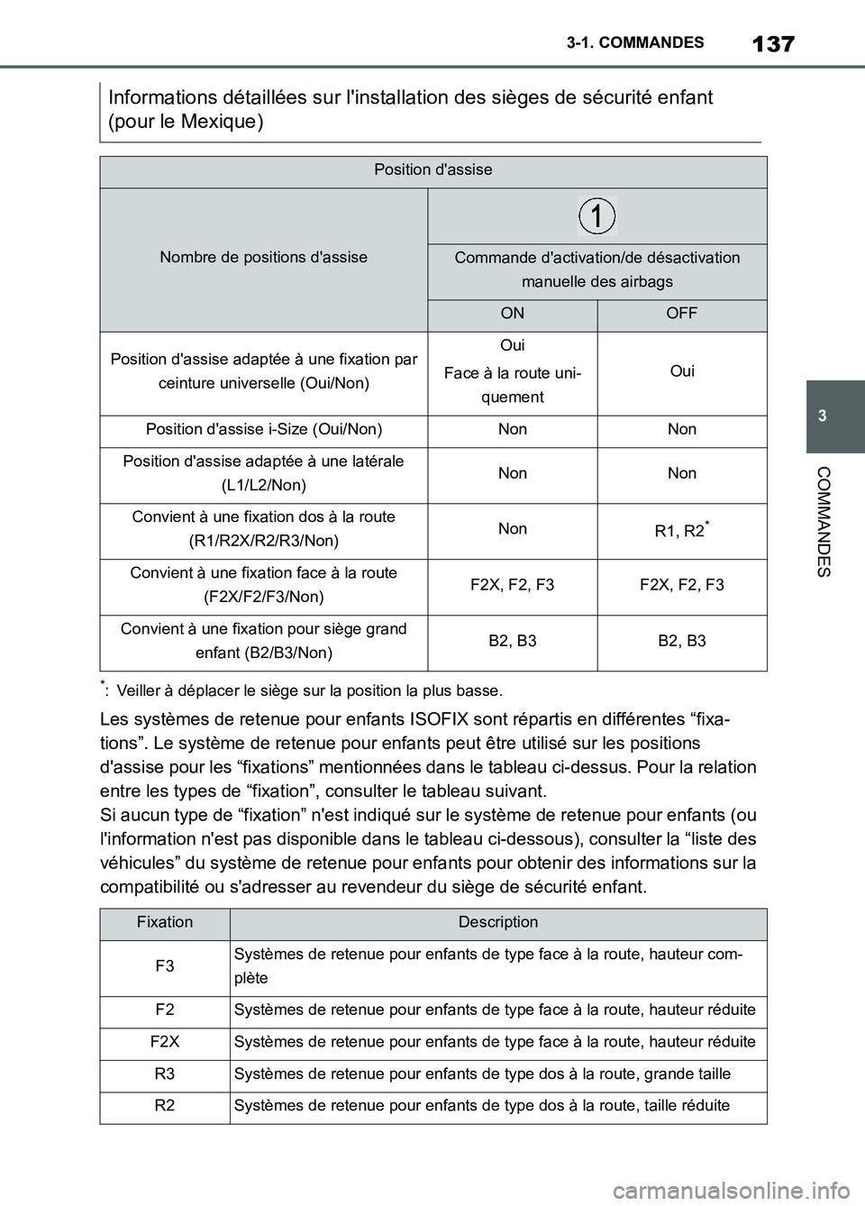 TOYOTA SUPRA 2022 Notices Demploi (in French) 137
3 3-1. COMMANDES
COMMANDES
*: Veiller à déplacer le siège sur la position la plus basse.
Les systèmes de retenue pour enfants ISOFIX sont répartis en différentes “fixa-
tions”. Le systè TOYOTA SUPRA 2022 Notices Demploi (in French) 137
3 3-1. COMMANDES
COMMANDES
*: Veiller à déplacer le siège sur la position la plus basse.
Les systèmes de retenue pour enfants ISOFIX sont répartis en différentes “fixa-
tions”. Le systè