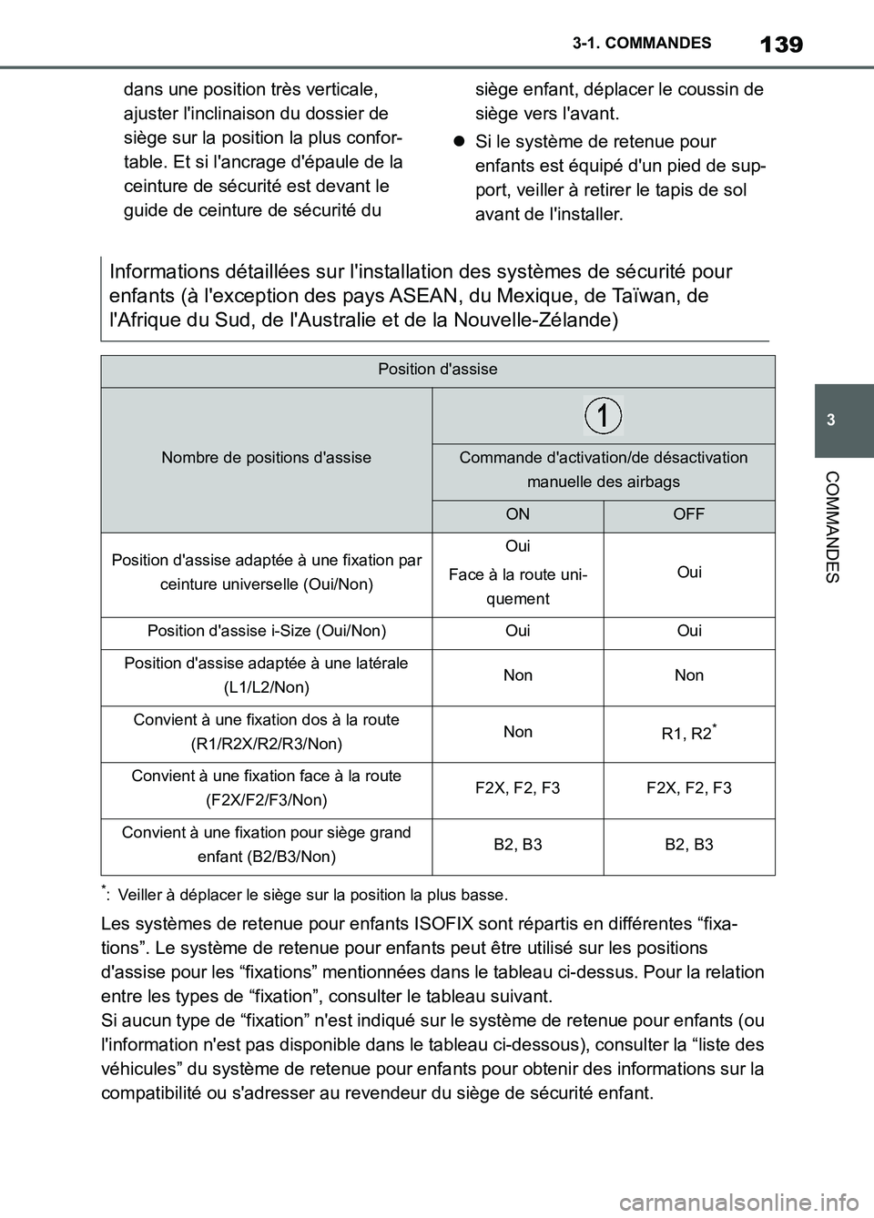 TOYOTA SUPRA 2022 Notices Demploi (in French) 139
3 3-1. COMMANDES
COMMANDES
dans une position très verticale,
ajuster linclinaison du dossier de
siège sur la position la plus confor-
table. Et si lancrage dépaule de la
ceinture de sécu TOYOTA SUPRA 2022 Notices Demploi (in French) 139
3 3-1. COMMANDES
COMMANDES
dans une position très verticale,
ajuster linclinaison du dossier de
siège sur la position la plus confor-
table. Et si lancrage dépaule de la
ceinture de sécu
