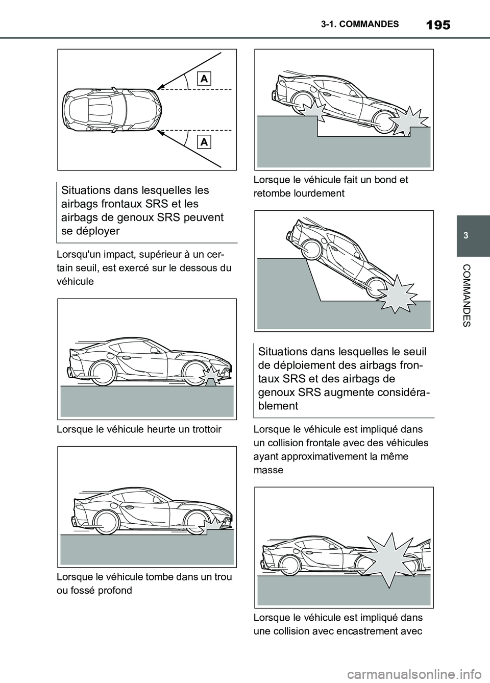 TOYOTA SUPRA 2022  Notices Demploi (in French) 195
3 3-1. COMMANDES
COMMANDESLorsquun impact, supérieur à un cer-
tain seuil, est exercé sur le dessous du 
véhicule
Lorsque le véhicule heurte un trottoir
Lorsque le véhicule tombe dans un tr