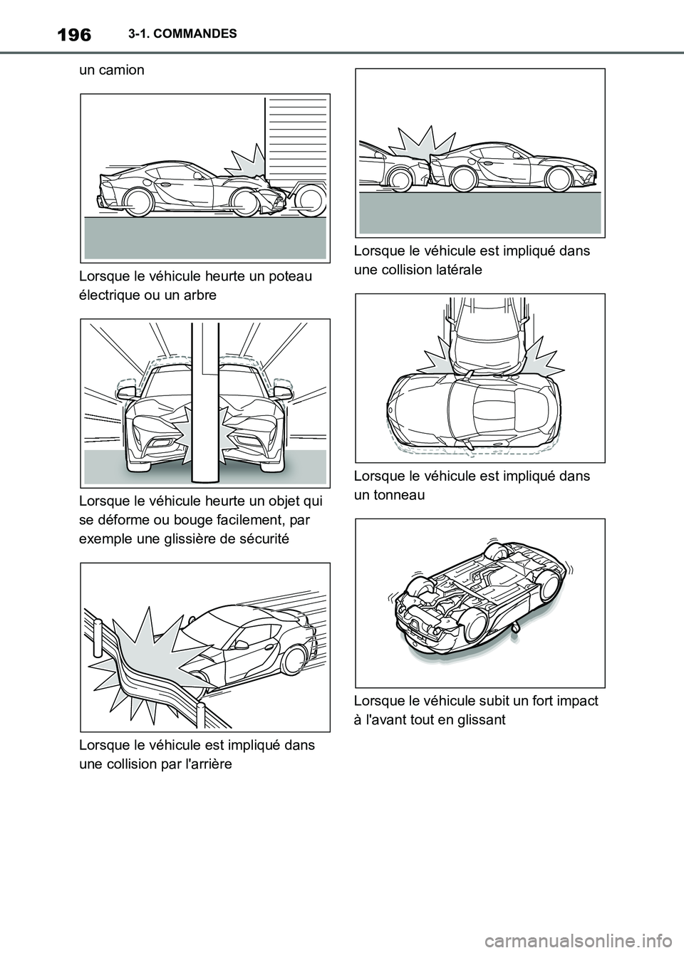 TOYOTA SUPRA 2022  Notices Demploi (in French) 1963-1. COMMANDES
un camion
Lorsque le véhicule heurte un poteau 
électrique ou un arbre
Lorsque le véhicule heurte un objet qui 
se déforme ou bouge facilement, par 
exemple une glissière de sé