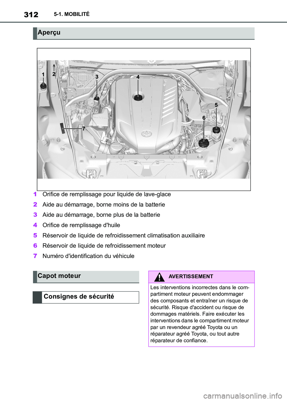 TOYOTA SUPRA 2022 Notices Demploi (in French) 3125-1. MOBILITÉ
1Orifice de remplissage pour liquide de lave-glace
2Aide au démarrage, borne moins de la batterie
3Aide au démarrage, borne plus de la batterie
4Orifice de remplissage dhuile
5Ré TOYOTA SUPRA 2022 Notices Demploi (in French) 3125-1. MOBILITÉ
1Orifice de remplissage pour liquide de lave-glace
2Aide au démarrage, borne moins de la batterie
3Aide au démarrage, borne plus de la batterie
4Orifice de remplissage dhuile
5Ré