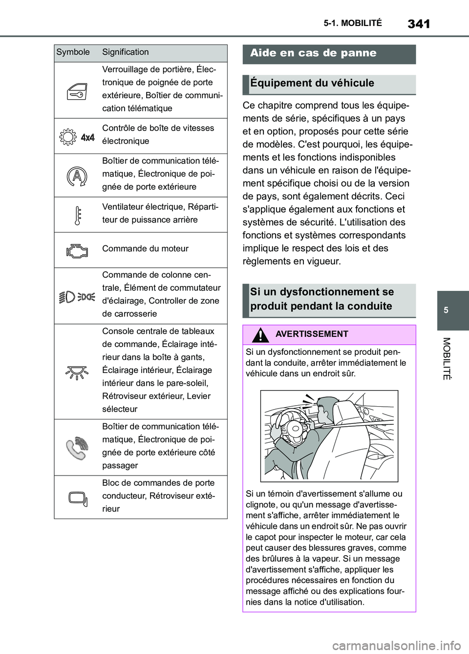 TOYOTA SUPRA 2022 Notices Demploi (in French) 341
5 5-1. MOBILITÉ
MOBILITÉ
Ce chapitre comprend tous les équipe-
ments de série, spécifiques à un pays
et en option, proposés pour cette série
de modèles. Cest pourquoi, les équipe-
men TOYOTA SUPRA 2022 Notices Demploi (in French) 341
5 5-1. MOBILITÉ
MOBILITÉ
Ce chapitre comprend tous les équipe-
ments de série, spécifiques à un pays
et en option, proposés pour cette série
de modèles. Cest pourquoi, les équipe-
men