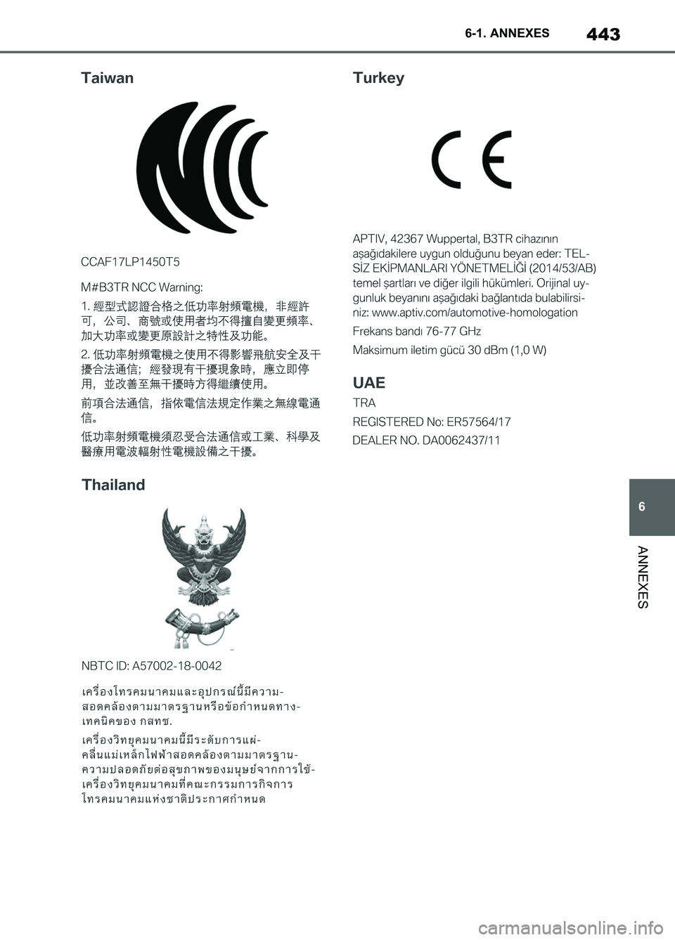 TOYOTA SUPRA 2022  Notices Demploi (in French) 443
6 6-1. ANNEXES
ANNEXES
Supra_OM_French_OM9A060K_1_2111.book  443 ページ  ２０２１年８月２６日　木曜日　午前１０時２８分 