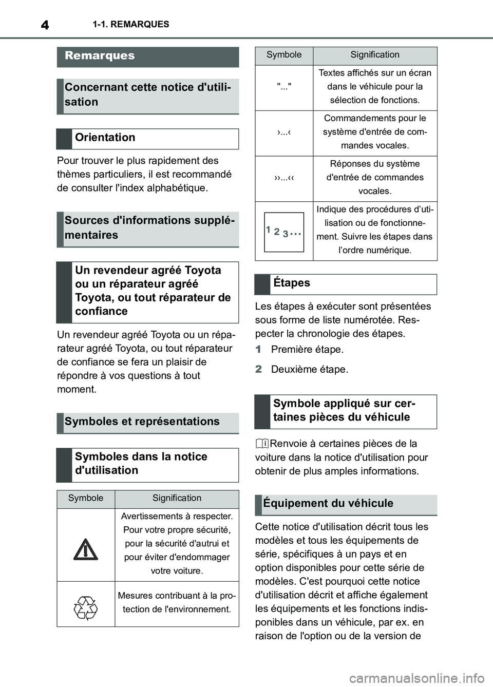 TOYOTA SUPRA 2022  Notices Demploi (in French) 41-1. REMARQUES
1-1.REMARQUES
Pour trouver le plus rapidement des 
thèmes particuliers, il est recommandé 
de consulter lindex alphabétique.
Un revendeur agréé Toyota ou un répa-
rateur agréé