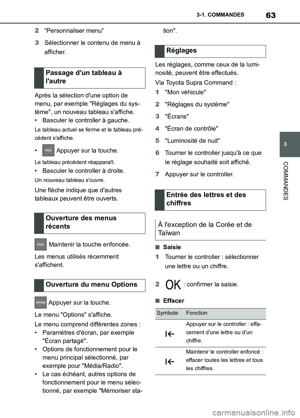 TOYOTA SUPRA 2022 Notices Demploi (in French) 63
3 3-1. COMMANDES
COMMANDES
2“Personnaliser menu”
3Sélectionner le contenu de menu à
afficher.
Après la sélection dune option de
menu, par exemple "Réglages du sys-
tème", un nouveau ta TOYOTA SUPRA 2022 Notices Demploi (in French) 63
3 3-1. COMMANDES
COMMANDES
2“Personnaliser menu”
3Sélectionner le contenu de menu à
afficher.
Après la sélection dune option de
menu, par exemple "Réglages du sys-
tème", un nouveau ta