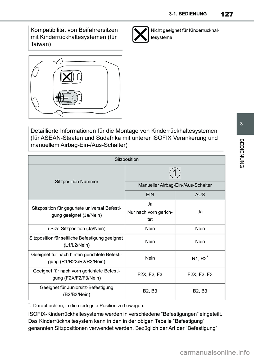 TOYOTA SUPRA 2022 Betriebsanleitungen (in German) 127
3 3-1. BEDIENUNG
BEDIENUNG
*: Darauf achten, in die niedrigste Position zu bewegen.
ISOFIX-Kinderrückhaltesysteme werden in verschiedene “Befestigungen” eingeteilt.
Das Kinderrückhaltesyste TOYOTA SUPRA 2022 Betriebsanleitungen (in German) 127
3 3-1. BEDIENUNG
BEDIENUNG
*: Darauf achten, in die niedrigste Position zu bewegen.
ISOFIX-Kinderrückhaltesysteme werden in verschiedene “Befestigungen” eingeteilt.
Das Kinderrückhaltesyste