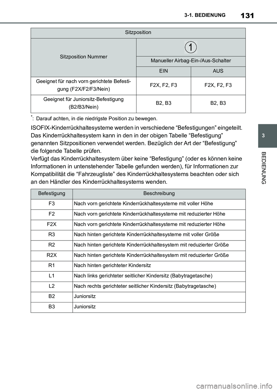 TOYOTA SUPRA 2022 Betriebsanleitungen (in German) 131
3 3-1. BEDIENUNG
BEDIENUNG
*: Darauf achten, in die niedrigste Position zu bewegen.
ISOFIX-Kinderrückhaltesysteme werden in verschiedene “Befestigungen” eingeteilt.
Das Kinderrückhaltesyste TOYOTA SUPRA 2022 Betriebsanleitungen (in German) 131
3 3-1. BEDIENUNG
BEDIENUNG
*: Darauf achten, in die niedrigste Position zu bewegen.
ISOFIX-Kinderrückhaltesysteme werden in verschiedene “Befestigungen” eingeteilt.
Das Kinderrückhaltesyste