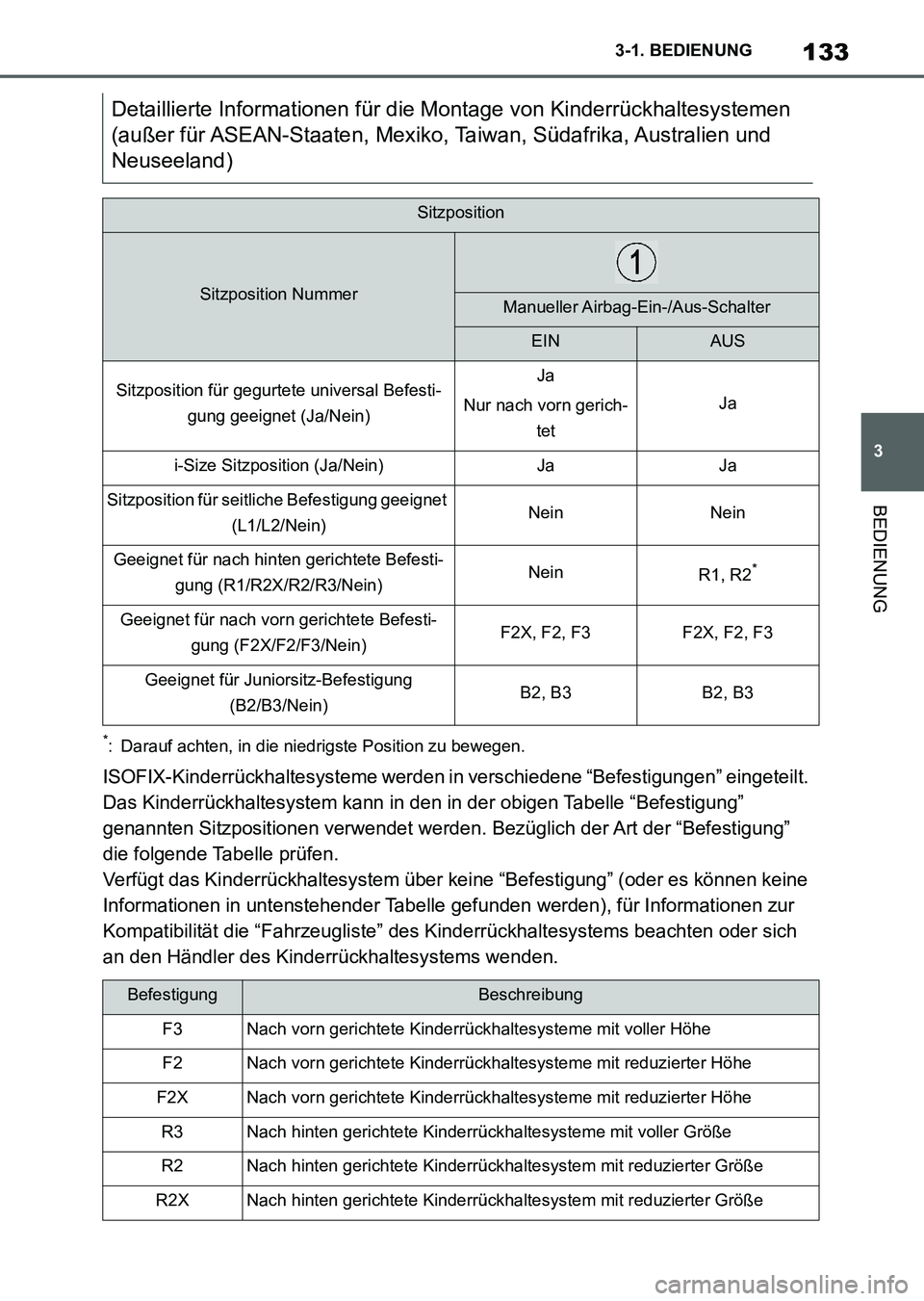 TOYOTA SUPRA 2022 Betriebsanleitungen (in German) 133
3 3-1. BEDIENUNG
BEDIENUNG
*: Darauf achten, in die niedrigste Position zu bewegen.
ISOFIX-Kinderrückhaltesysteme werden in verschiedene “Befestigungen” eingeteilt.
Das Kinderrückhaltesyste TOYOTA SUPRA 2022 Betriebsanleitungen (in German) 133
3 3-1. BEDIENUNG
BEDIENUNG
*: Darauf achten, in die niedrigste Position zu bewegen.
ISOFIX-Kinderrückhaltesysteme werden in verschiedene “Befestigungen” eingeteilt.
Das Kinderrückhaltesyste