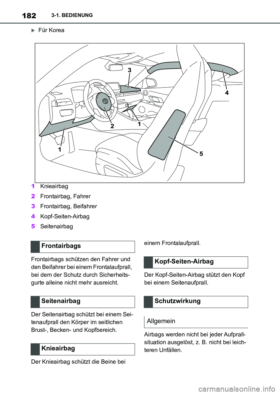 TOYOTA SUPRA 2022 Betriebsanleitungen (in German) 1823-1. BEDIENUNG
Für Korea
1Knieairbag
2Frontairbag, Fahrer
3Frontairbag, Beifahrer
4Kopf-Seiten-Airbag
5Seitenairbag
Frontairbags schützen den Fahrer und
den Beifahrer bei einem Frontalaufpral TOYOTA SUPRA 2022 Betriebsanleitungen (in German) 1823-1. BEDIENUNG
Für Korea
1Knieairbag
2Frontairbag, Fahrer
3Frontairbag, Beifahrer
4Kopf-Seiten-Airbag
5Seitenairbag
Frontairbags schützen den Fahrer und
den Beifahrer bei einem Frontalaufpral