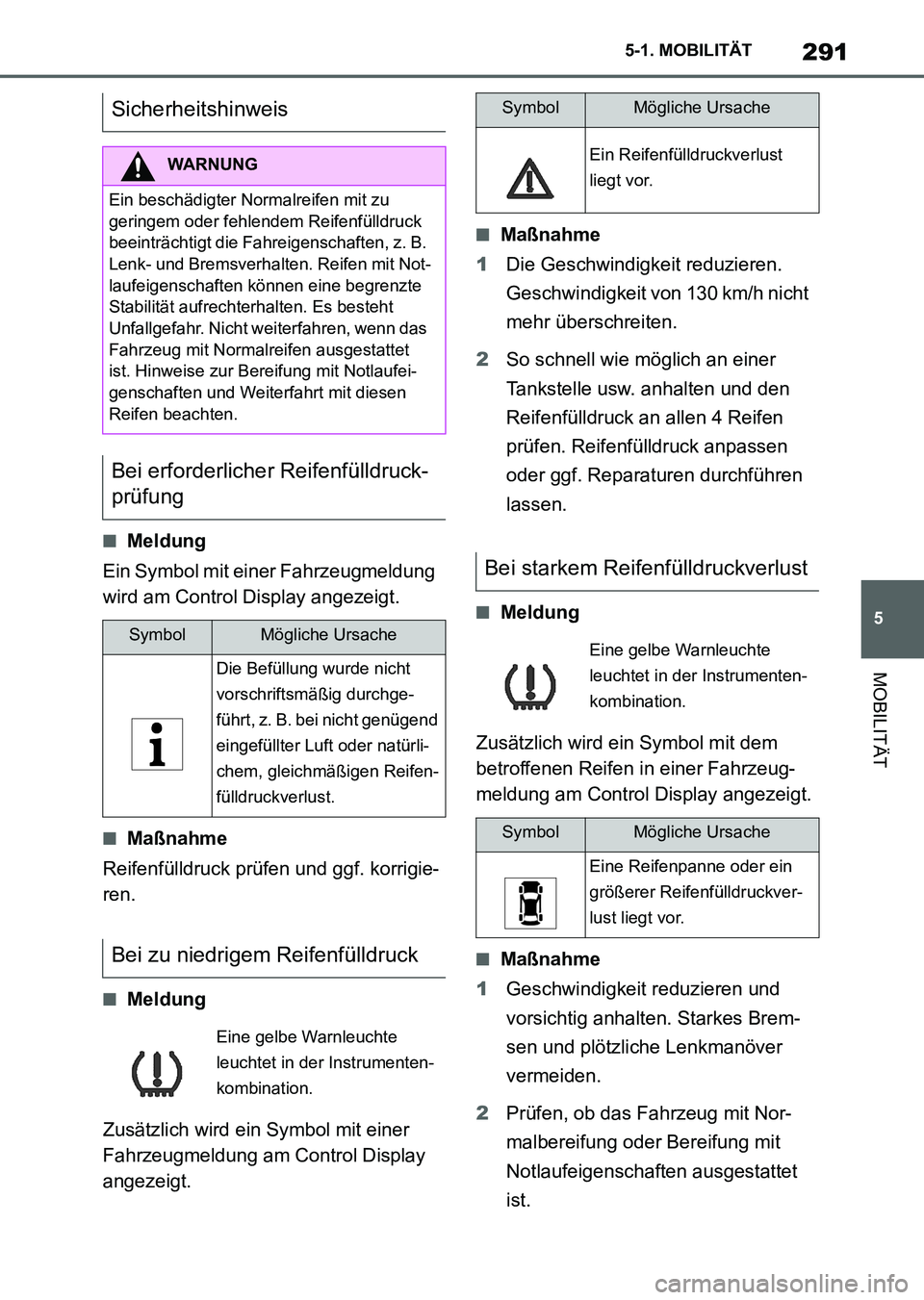 TOYOTA SUPRA 2022 Betriebsanleitungen (in German) 291
5 5-1. MOBILITÄT
MOBILITÄT
■Meldung
Ein Symbol mit einer Fahrzeugmeldung
wird am Control Display angezeigt.
■Maßnahme
Reifenfülldruck prüfen und ggf. korrigie-
ren.
■Meldung
Zusätzlic TOYOTA SUPRA 2022 Betriebsanleitungen (in German) 291
5 5-1. MOBILITÄT
MOBILITÄT
■Meldung
Ein Symbol mit einer Fahrzeugmeldung
wird am Control Display angezeigt.
■Maßnahme
Reifenfülldruck prüfen und ggf. korrigie-
ren.
■Meldung
Zusätzlic