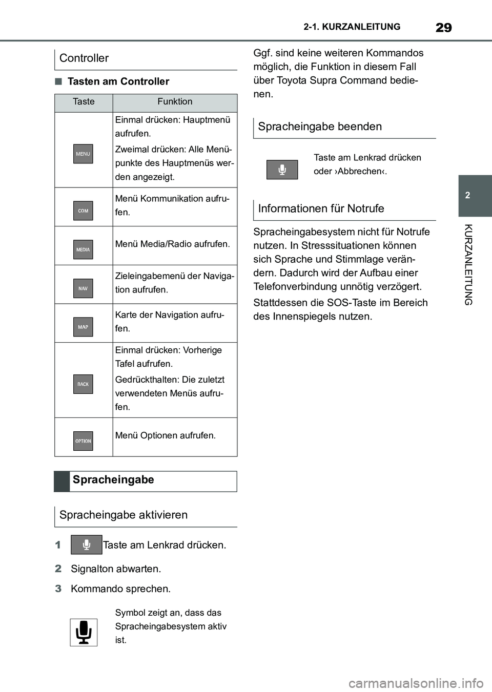 TOYOTA SUPRA 2022 Betriebsanleitungen (in German) 29
2 2-1. KURZANLEITUNG
KURZANLEITUNG
■Tasten am Controller
1Taste am Lenkrad drücken.
2Signalton abwarten.
3Kommando sprechen.Ggf. sind keine weiteren Kommandos
möglich, die Funktion in diesem F TOYOTA SUPRA 2022 Betriebsanleitungen (in German) 29
2 2-1. KURZANLEITUNG
KURZANLEITUNG
■Tasten am Controller
1Taste am Lenkrad drücken.
2Signalton abwarten.
3Kommando sprechen.Ggf. sind keine weiteren Kommandos
möglich, die Funktion in diesem F