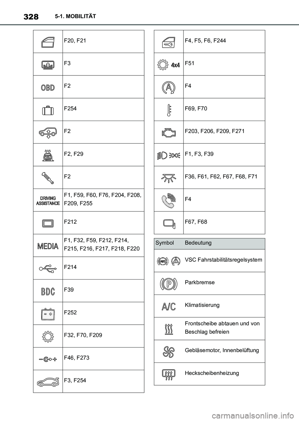 TOYOTA SUPRA 2022 Betriebsanleitungen (in German) 3285-1. MOBILITÄT
F20, F21
F3
F2
F254
F2
F2, F29
F2
F1, F59, F60, F76, F204, F208,
F209, F255
F212
F1, F32, F59, F212, F214,
F215, F216, F217, F218, F220
F214
F39
F252
F32, F70, F209
F46, F273
F3, TOYOTA SUPRA 2022 Betriebsanleitungen (in German) 3285-1. MOBILITÄT
F20, F21
F3
F2
F254
F2
F2, F29
F2
F1, F59, F60, F76, F204, F208,
F209, F255
F212
F1, F32, F59, F212, F214,
F215, F216, F217, F218, F220
F214
F39
F252
F32, F70, F209
F46, F273
F3,