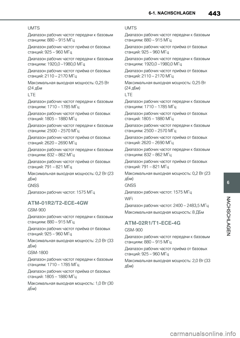 TOYOTA SUPRA 2022  Betriebsanleitungen (in German) 443
6 6-1. NACHSCHLAGEN
NACHSCHLAGEN
Supra_OM_German_OM9A061M_1_2111.book  443 ページ  ２０２１年８月２７日　金曜日　午後８時５７分 