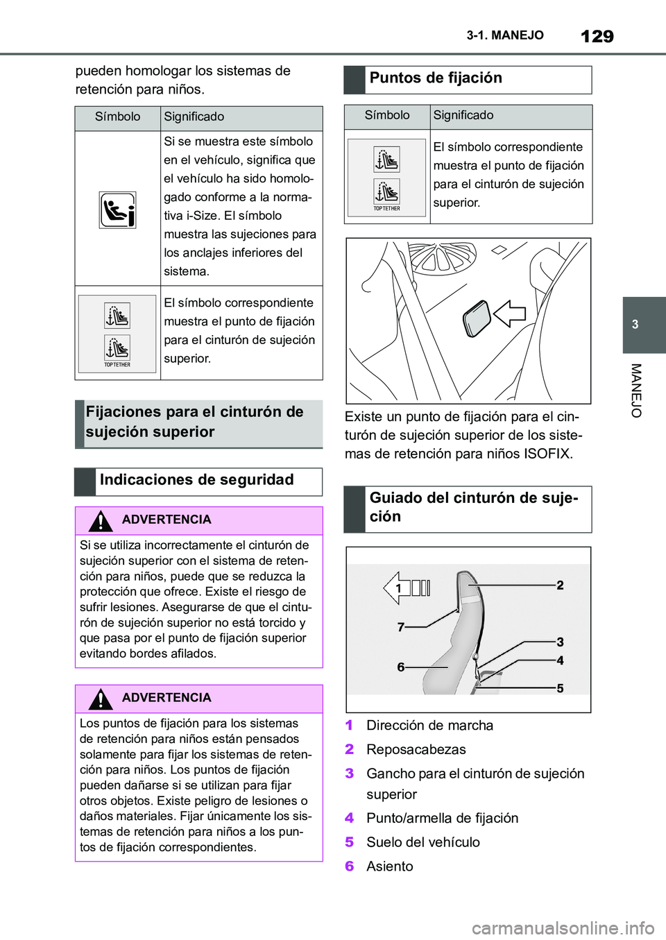 TOYOTA SUPRA 2022  Manuale de Empleo (in Spanish) 129
3 3-1. MANEJO
MANEJO
pueden homologar los sistemas de 
retención para niños.
Existe un punto de fijación para el cin-
turón de sujeción superior de los siste-
mas de retención para niños IS