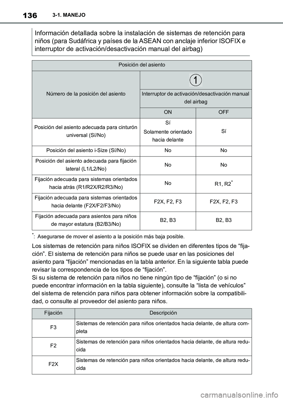 TOYOTA SUPRA 2022  Manuale de Empleo (in Spanish) 1363-1. MANEJO
*: Asegurarse de mover el asiento a la posición más baja posible.
Los sistemas de retención para niños ISOFIX se dividen en diferentes tipos de “fija-
ción”. El sistema de rete