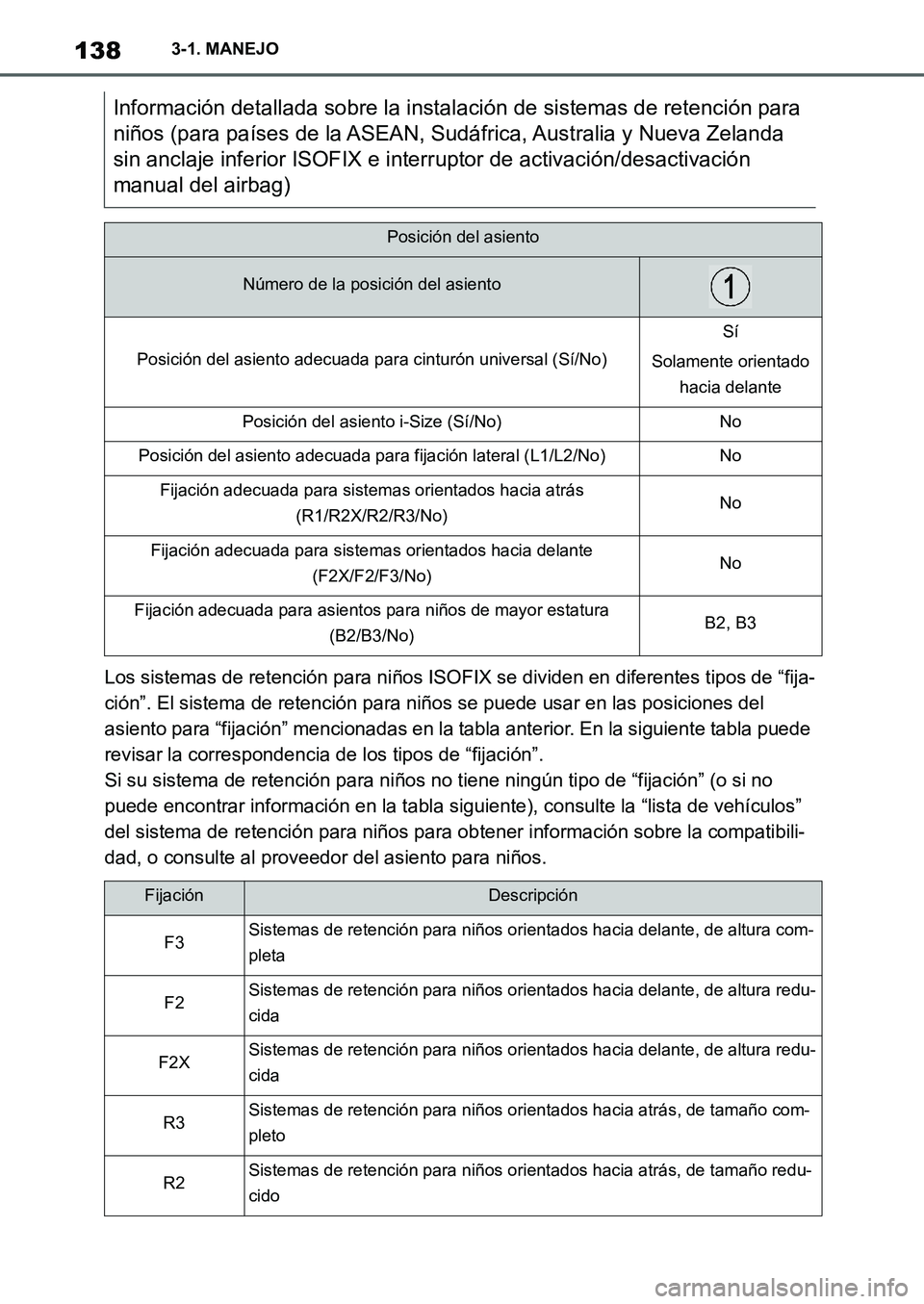 TOYOTA SUPRA 2022  Manuale de Empleo (in Spanish) 1383-1. MANEJO
Los sistemas de retención para niños ISOFIX se dividen en diferentes tipos de “fija-
ción”. El sistema de retención para niños se puede usar en las posiciones del 
asiento para