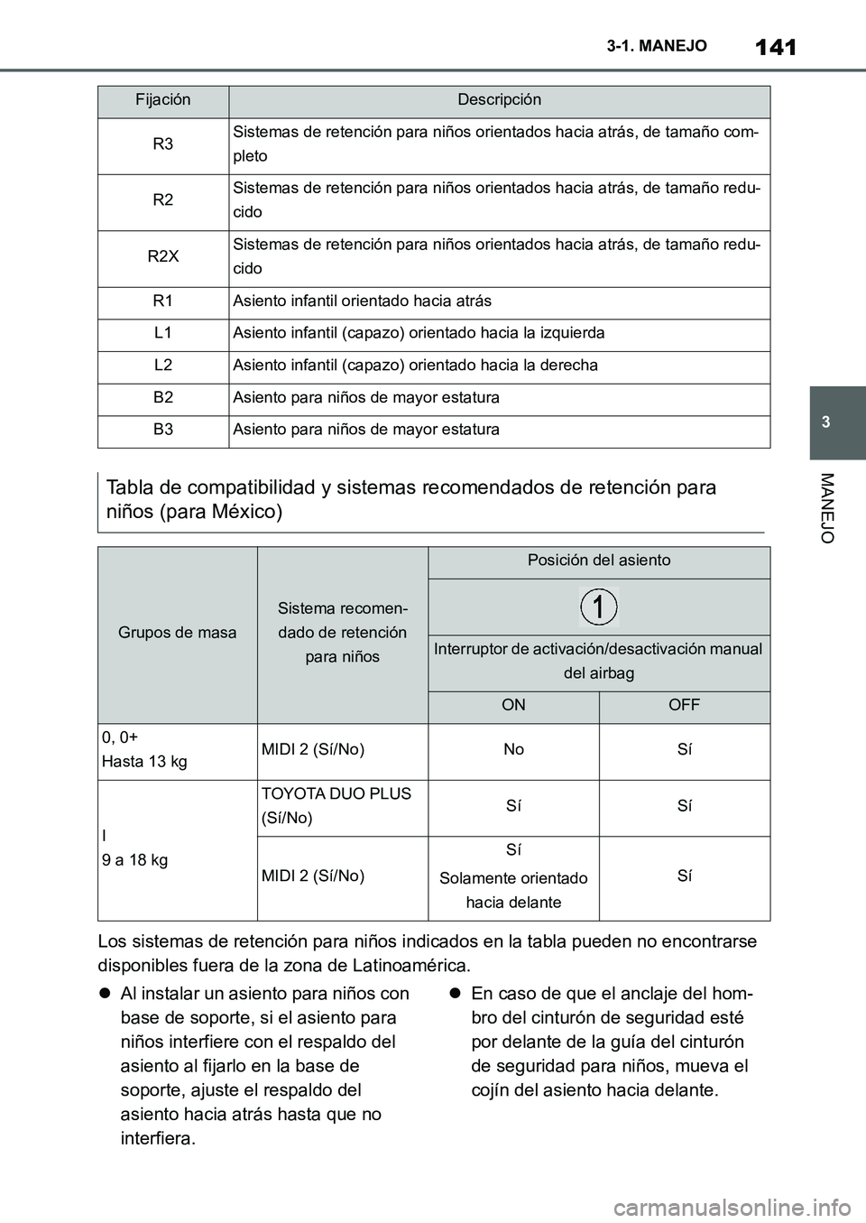 TOYOTA SUPRA 2022  Manuale de Empleo (in Spanish) 141
3 3-1. MANEJO
MANEJO
Los sistemas de retención para niños indicados en la tabla pueden no encontrarse 
disponibles fuera de la zona de Latinoamérica.
Al instalar un asiento para niños con 
