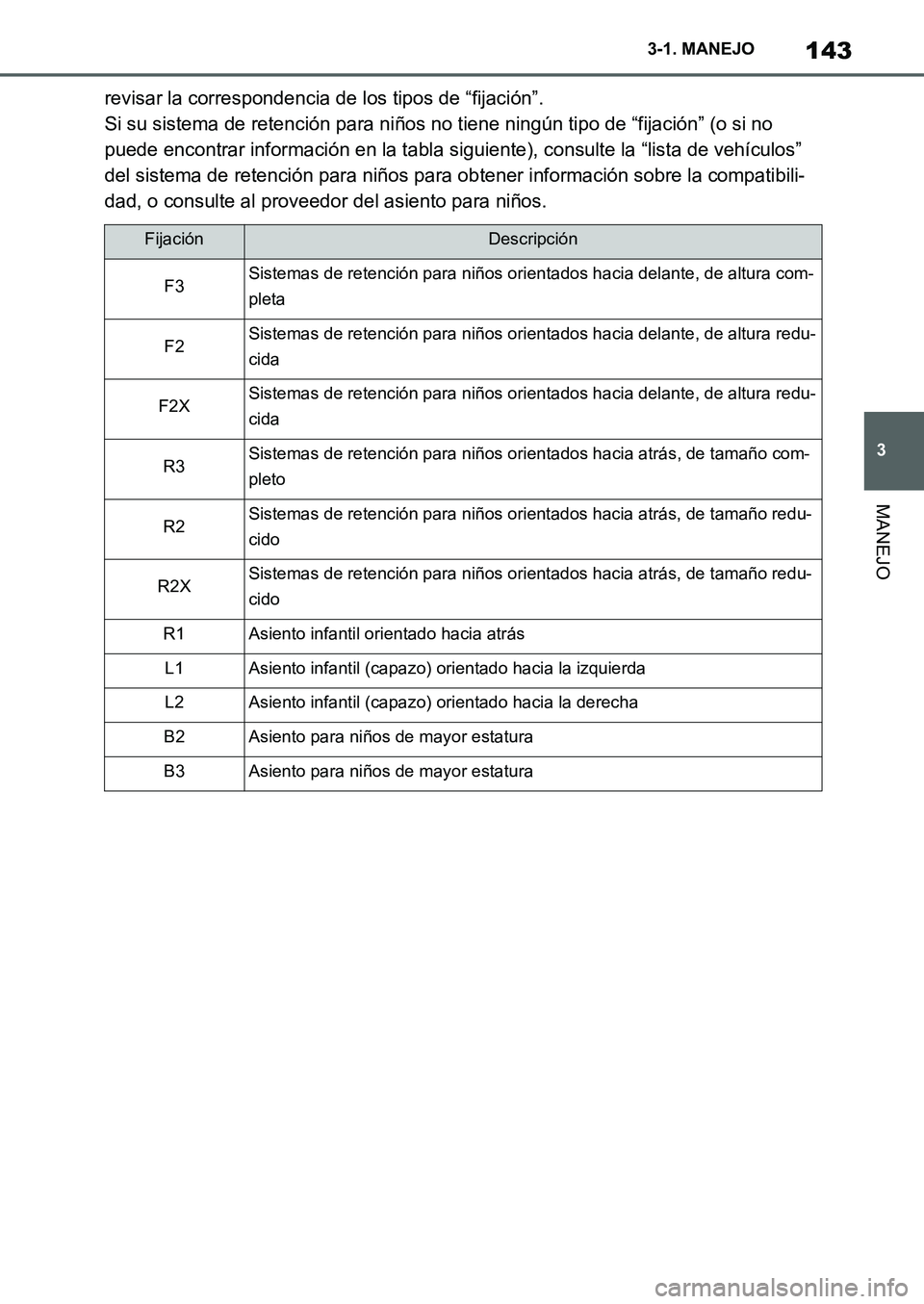 TOYOTA SUPRA 2022  Manuale de Empleo (in Spanish) 143
3 3-1. MANEJO
MANEJO
revisar la correspondencia de los tipos de “fijación”.
Si su sistema de retención para niños no tiene ningún tipo de “fijación” (o si no 
puede encontrar informac