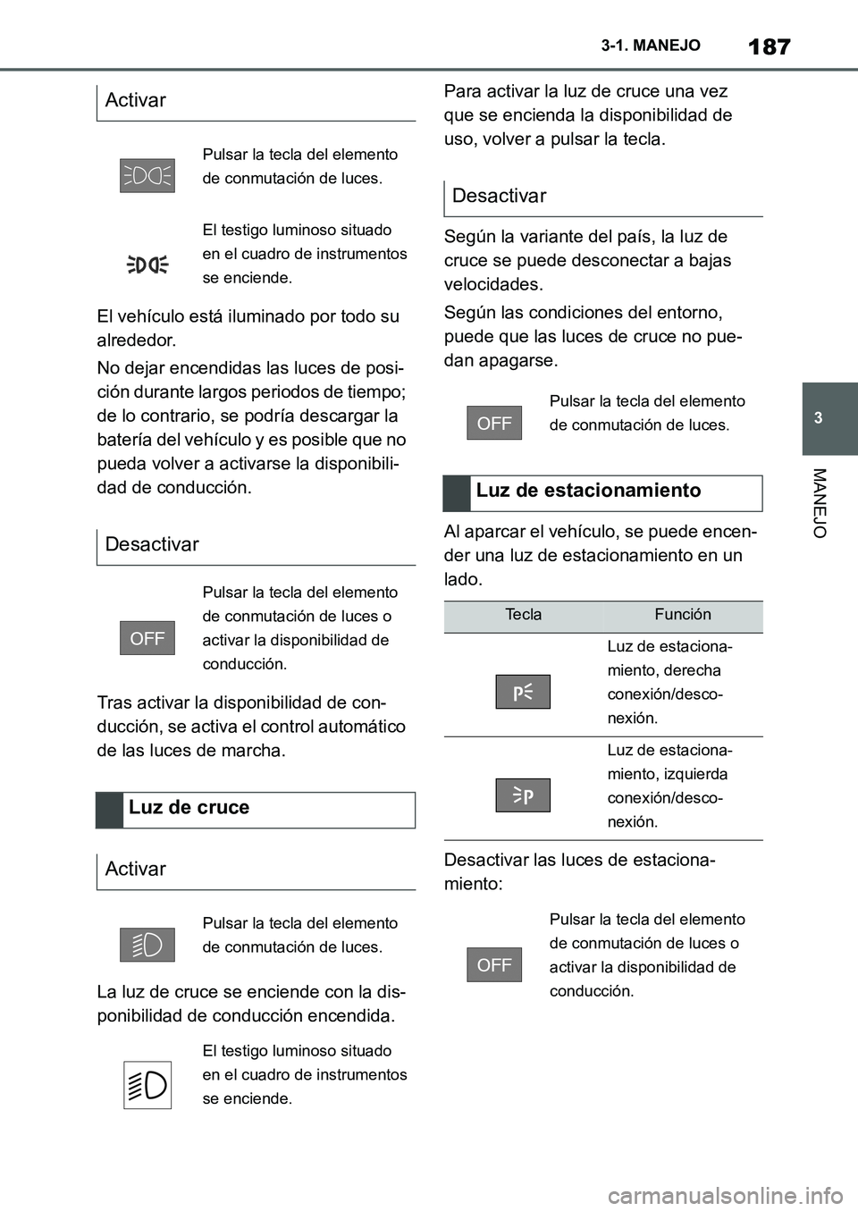 TOYOTA SUPRA 2022  Manuale de Empleo (in Spanish) 187
3 3-1. MANEJO
MANEJO
El vehículo está iluminado por todo su 
alrededor.
No dejar encendidas las luces de posi-
ción durante largos periodos de tiempo; 
de lo contrario, se podría descargar la 