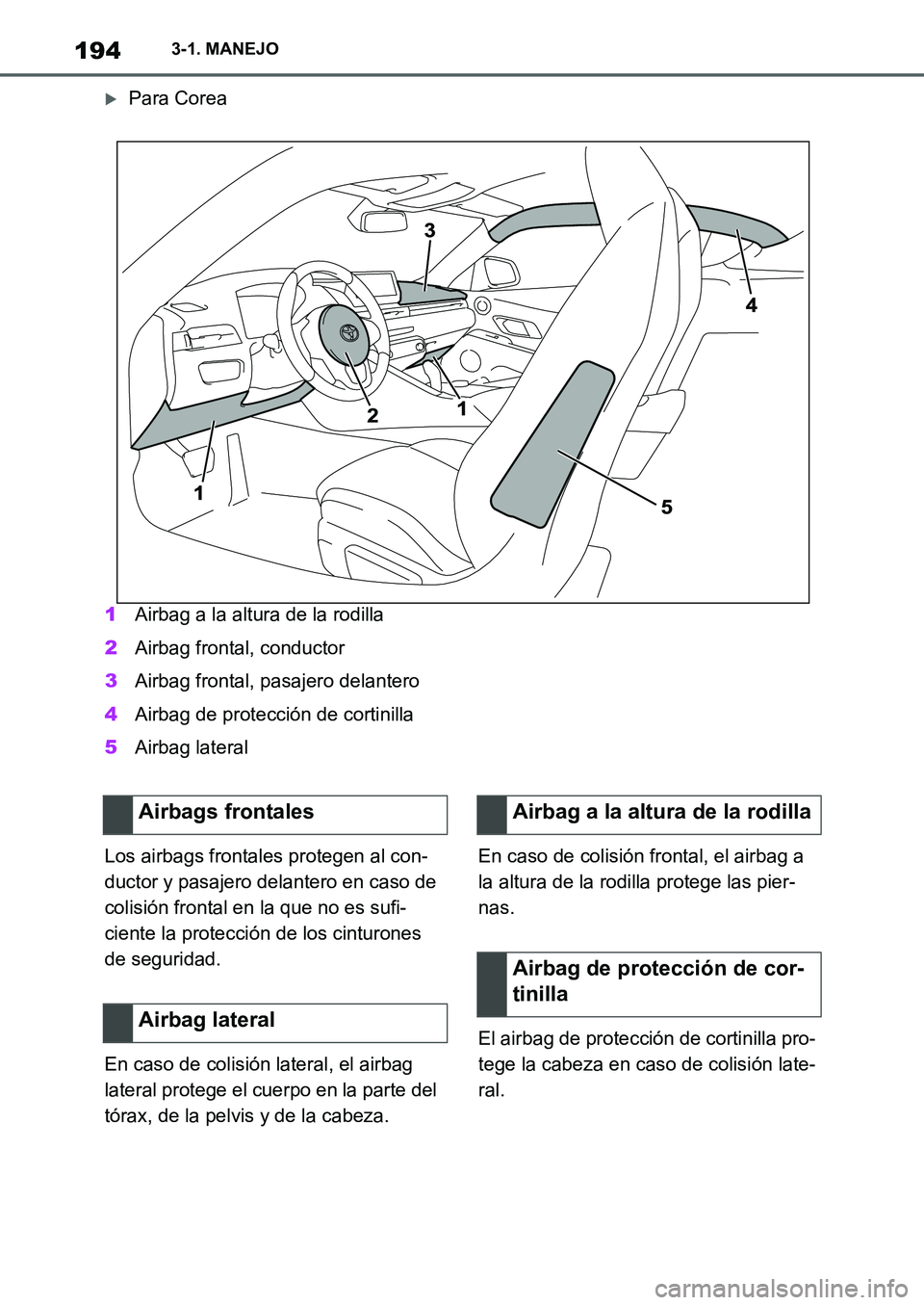 TOYOTA SUPRA 2022  Manuale de Empleo (in Spanish) 1943-1. MANEJO
Para Corea
1Airbag a la altura de la rodilla
2Airbag frontal, conductor
3Airbag frontal, pasajero delantero
4Airbag de protección de cortinilla
5Airbag lateral
Los airbags frontales