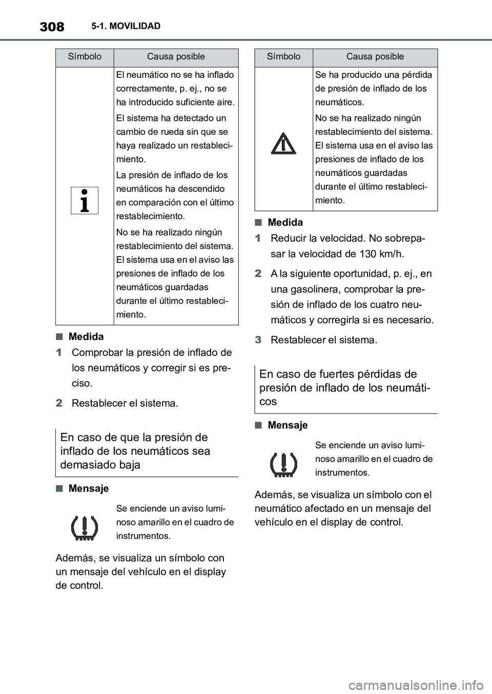 TOYOTA SUPRA 2022 Manuale de Empleo (in Spanish) 3085-1. MOVILIDAD
■Medida
1Comprobar la presión de inflado de
los neumáticos y corregir si es pre-
ciso.
2Restablecer el sistema.
■Mensaje
Además, se visualiza un símbolo con
un mensaje del TOYOTA SUPRA 2022 Manuale de Empleo (in Spanish) 3085-1. MOVILIDAD
■Medida
1Comprobar la presión de inflado de
los neumáticos y corregir si es pre-
ciso.
2Restablecer el sistema.
■Mensaje
Además, se visualiza un símbolo con
un mensaje del
