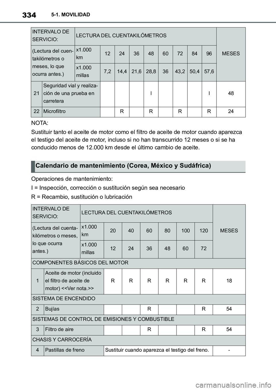 TOYOTA SUPRA 2022 Manuale de Empleo (in Spanish) 3345-1. MOVILIDAD
NOTA:
Sustituir tanto el aceite de motor como el filtro de aceite de motor cuando aparezca
el testigo del aceite de motor, incluso si no han transcurrido 12 meses o si se ha
conduc TOYOTA SUPRA 2022 Manuale de Empleo (in Spanish) 3345-1. MOVILIDAD
NOTA:
Sustituir tanto el aceite de motor como el filtro de aceite de motor cuando aparezca
el testigo del aceite de motor, incluso si no han transcurrido 12 meses o si se ha
conduc