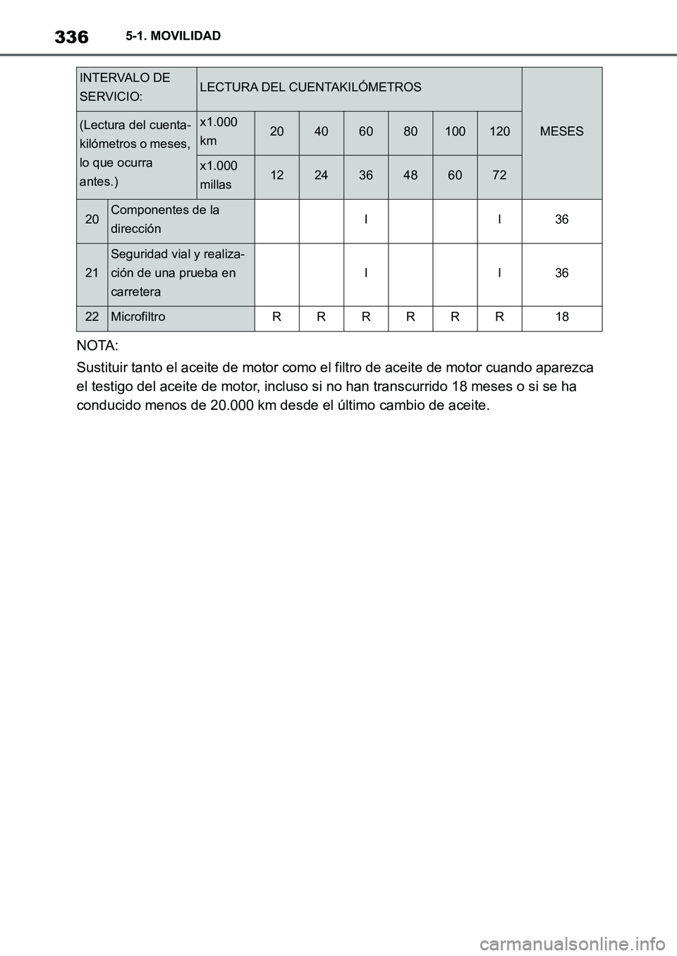 TOYOTA SUPRA 2022 Manuale de Empleo (in Spanish) 3365-1. MOVILIDAD
NOTA:
Sustituir tanto el aceite de motor como el filtro de aceite de motor cuando aparezca
el testigo del aceite de motor, incluso si no han transcurrido 18 meses o si se ha
conduc TOYOTA SUPRA 2022 Manuale de Empleo (in Spanish) 3365-1. MOVILIDAD
NOTA:
Sustituir tanto el aceite de motor como el filtro de aceite de motor cuando aparezca
el testigo del aceite de motor, incluso si no han transcurrido 18 meses o si se ha
conduc