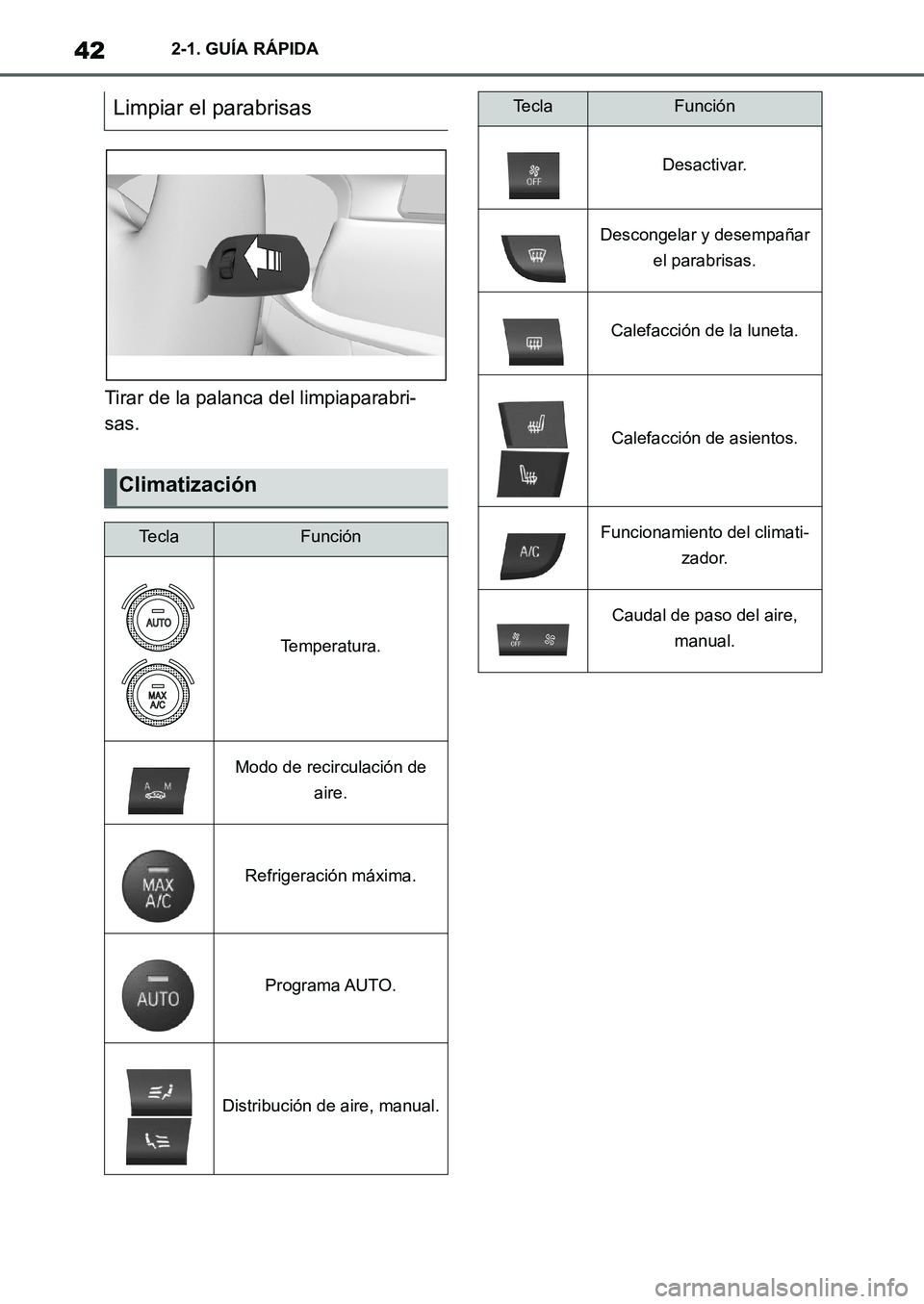 TOYOTA SUPRA 2022 Manuale de Empleo (in Spanish) 422-1. GUÍA RÁPIDA
Tirar de la palanca del limpiaparabri-
sas.
Limpiar el parabrisas
Climatización
Te c l aFunción
Temperatura.
Modo de recirculación de
aire.
Refrigeración máxima.
Programa AU TOYOTA SUPRA 2022 Manuale de Empleo (in Spanish) 422-1. GUÍA RÁPIDA
Tirar de la palanca del limpiaparabri-
sas.
Limpiar el parabrisas
Climatización
Te c l aFunción
Temperatura.
Modo de recirculación de
aire.
Refrigeración máxima.
Programa AU