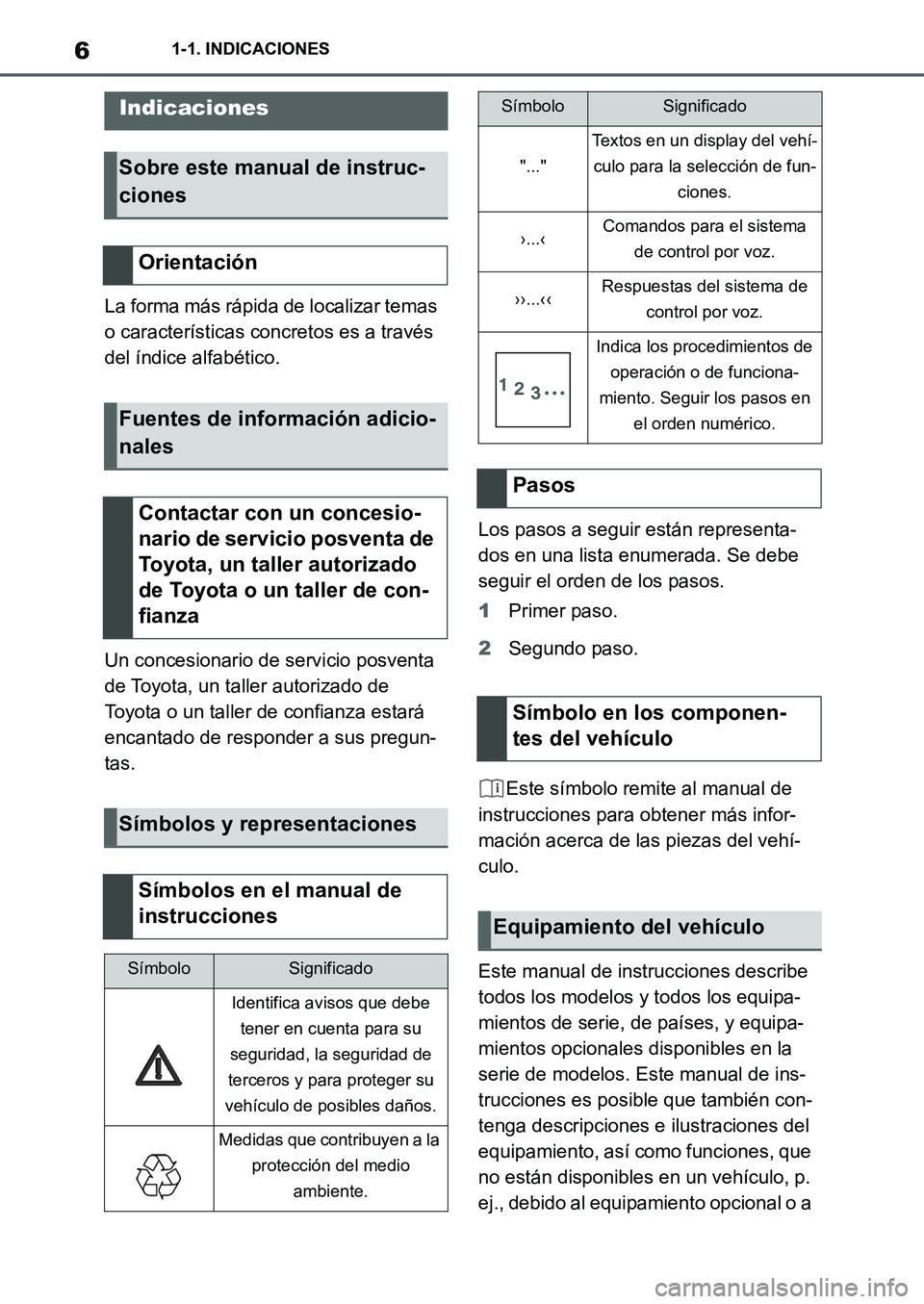 TOYOTA SUPRA 2022 Manuale de Empleo (in Spanish) 61-1. INDICACIONES
1-1.INDICACIONES
La forma más rápida de localizar temas
o características concretos es a través
del índice alfabético.
Un concesionario de servicio posventa
de Toyota, un t TOYOTA SUPRA 2022 Manuale de Empleo (in Spanish) 61-1. INDICACIONES
1-1.INDICACIONES
La forma más rápida de localizar temas
o características concretos es a través
del índice alfabético.
Un concesionario de servicio posventa
de Toyota, un t