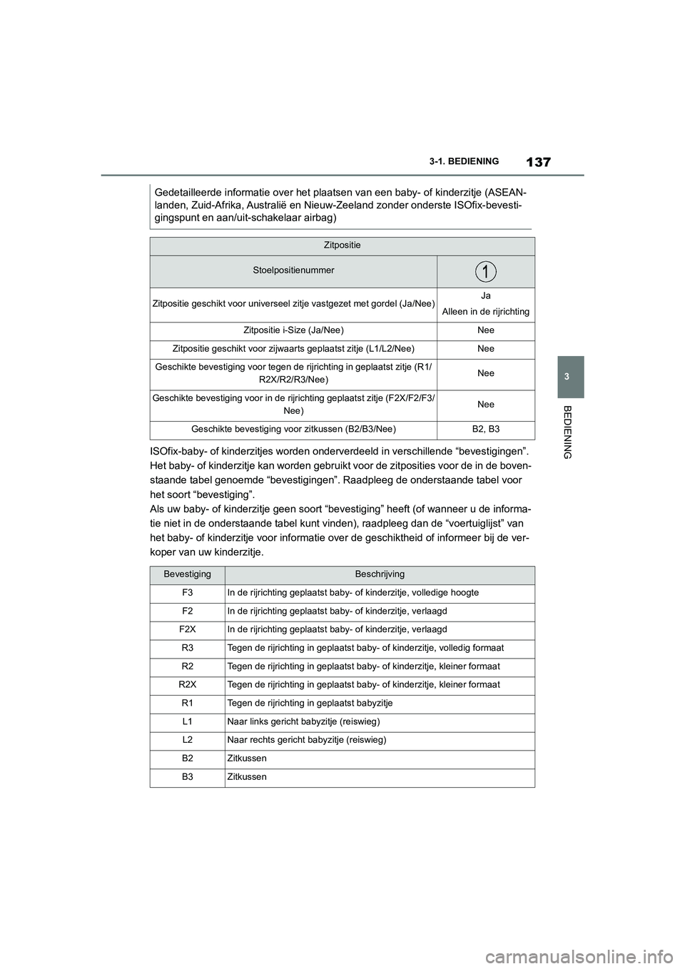 TOYOTA SUPRA 2022  Instructieboekje (in Dutch) 137
3
3-1. BEDIENING
BEDIENING
ISOfix-baby- of kinderzitjes worden onderverdeeld in verschillende “bevestigingen”. 
Het baby- of kinderzitje kan worden gebruikt voor de zitposities voor de in de b