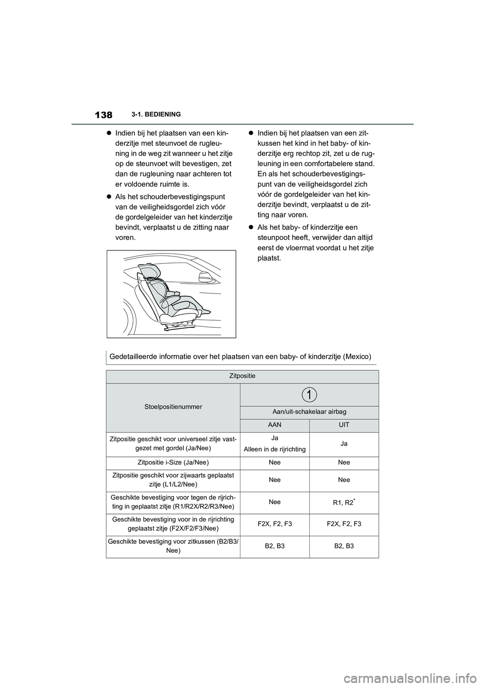TOYOTA SUPRA 2022  Instructieboekje (in Dutch) 1383-1. BEDIENING
Indien bij het plaatsen van een kin-
derzitje met steunvoet de rugleu-
ning in de weg zit wanneer u het zitje 
op de steunvoet wilt bevestigen, zet 
dan de rugleuning naar achtere