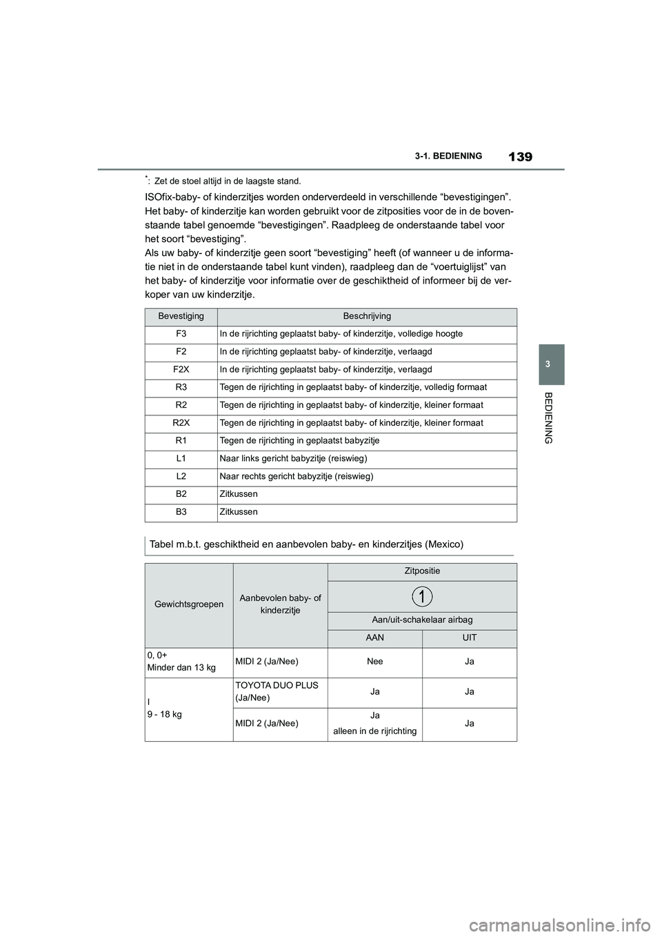 TOYOTA SUPRA 2022 Instructieboekje (in Dutch) 139
3
3-1. BEDIENING
BEDIENING
*: Zet de stoel altijd in de laagste stand.
ISOfix-baby- of kinderzitjes worden onderverdeeld in verschillende “bevestigingen”.
Het baby- of kinderzitje kan worden TOYOTA SUPRA 2022 Instructieboekje (in Dutch) 139
3
3-1. BEDIENING
BEDIENING
*: Zet de stoel altijd in de laagste stand.
ISOfix-baby- of kinderzitjes worden onderverdeeld in verschillende “bevestigingen”.
Het baby- of kinderzitje kan worden