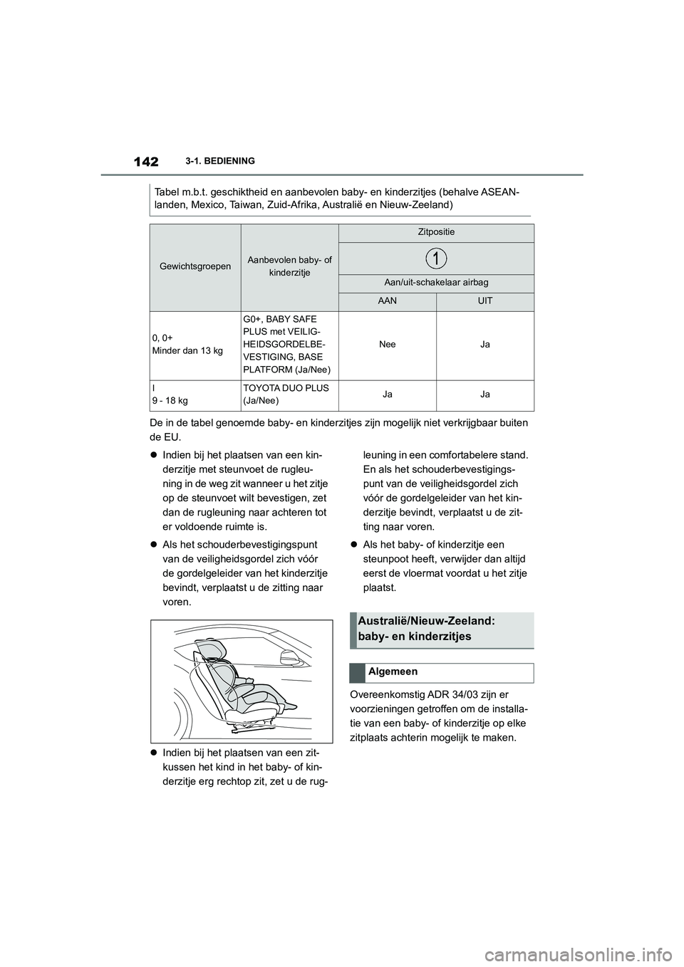 TOYOTA SUPRA 2022  Instructieboekje (in Dutch) 1423-1. BEDIENING
De in de tabel genoemde baby- en kinderzitjes zijn mogelijk niet verkrijgbaar buiten 
de EU.
 Indien bij het plaatsen van een kin-
derzitje met steunvoet de rugleu-
ning in de weg