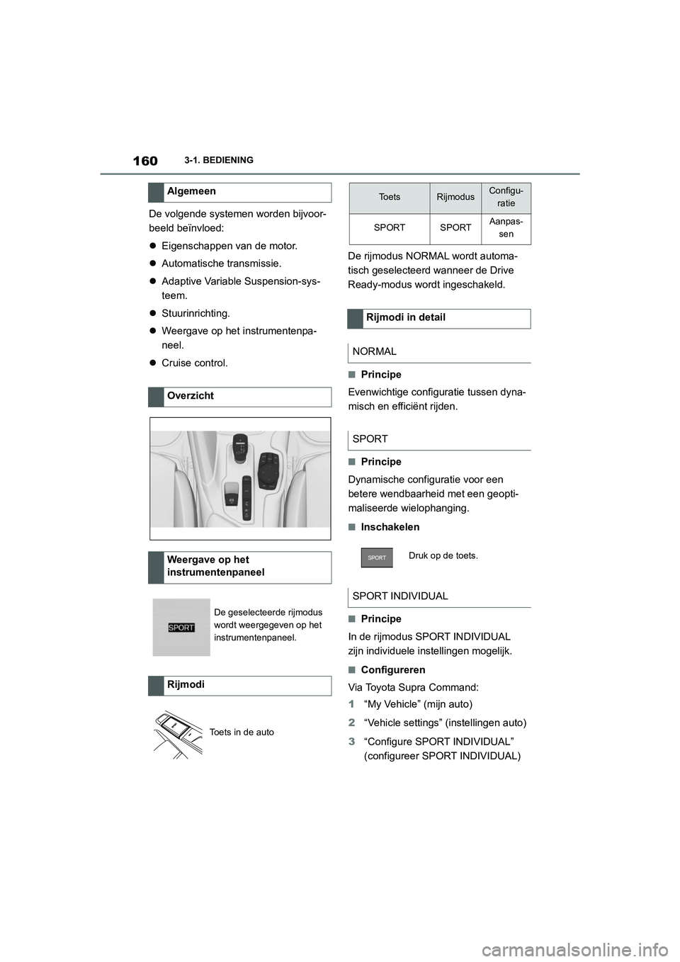 TOYOTA SUPRA 2022  Instructieboekje (in Dutch) 1603-1. BEDIENING
De volgende systemen worden bijvoor-
beeld beïnvloed:
Eigenschappen van de motor.
 Automatische transmissie.
 Adaptive Variable Suspension-sys-
teem.
 Stuurinrichting.
 TOYOTA SUPRA 2022  Instructieboekje (in Dutch) 1603-1. BEDIENING
De volgende systemen worden bijvoor-
beeld beïnvloed:
Eigenschappen van de motor.
 Automatische transmissie.
 Adaptive Variable Suspension-sys-
teem.
 Stuurinrichting.