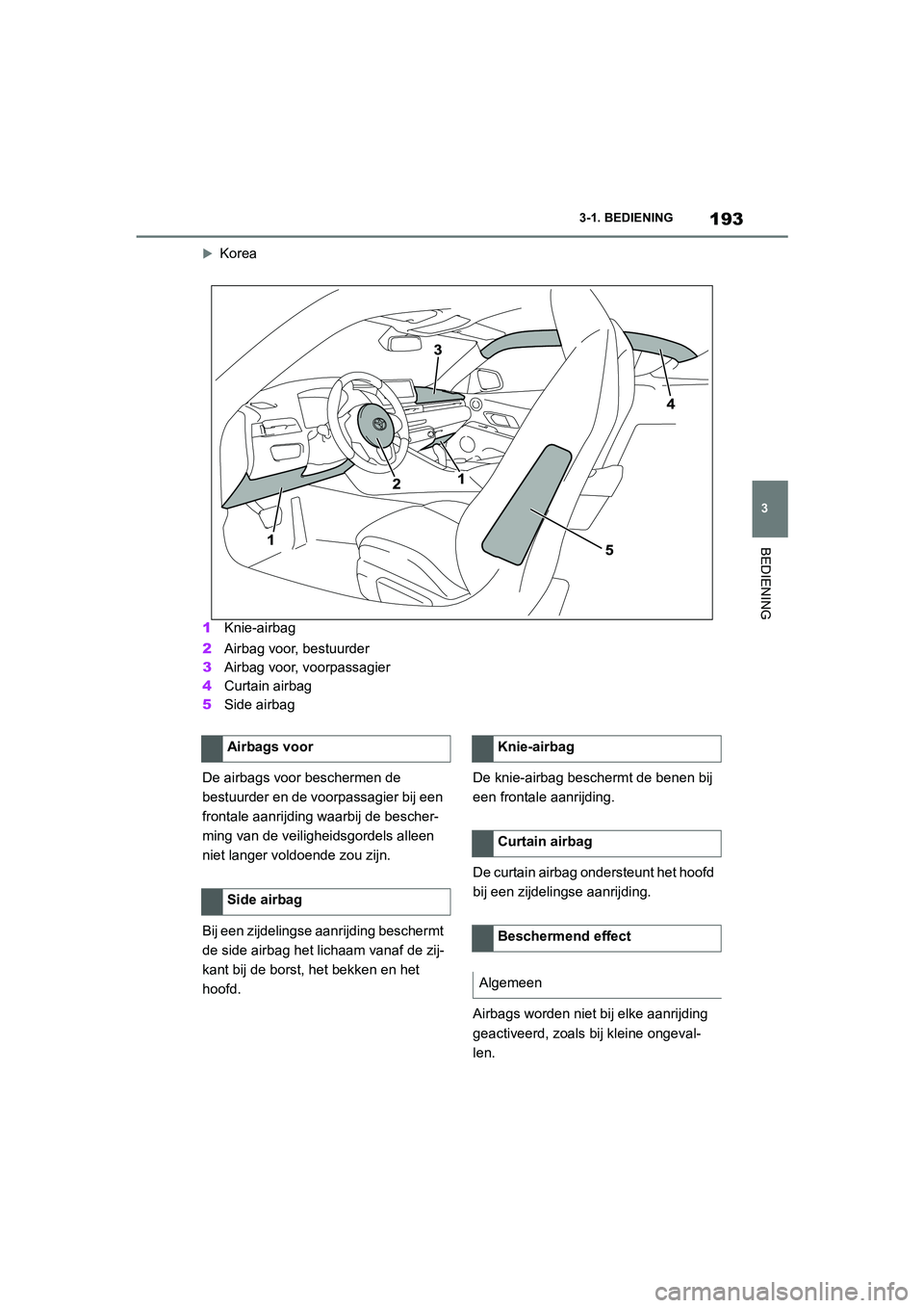 TOYOTA SUPRA 2022 Instructieboekje (in Dutch) 193
3
3-1. BEDIENING
BEDIENING
Korea
1 Knie-airbag
2 Airbag voor, bestuurder
3 Airbag voor, voorpassagier
4 Curtain airbag
5 Side airbag
De airbags voor beschermen de
bestuurder en de voorpassagie TOYOTA SUPRA 2022 Instructieboekje (in Dutch) 193
3
3-1. BEDIENING
BEDIENING
Korea
1 Knie-airbag
2 Airbag voor, bestuurder
3 Airbag voor, voorpassagier
4 Curtain airbag
5 Side airbag
De airbags voor beschermen de
bestuurder en de voorpassagie