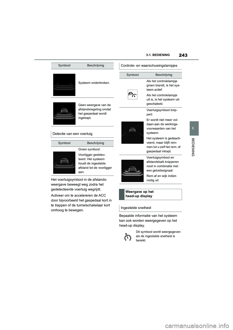 TOYOTA SUPRA 2022  Instructieboekje (in Dutch) 243
3
3-1. BEDIENING
BEDIENING
Het voertuigsymbool in de afstands-
weergave beweegt weg zodra het 
gedetecteerde voertuig wegrijdt.
Activeer om te accelereren de ACC 
door bijvoorbeeld het gaspedaal k
